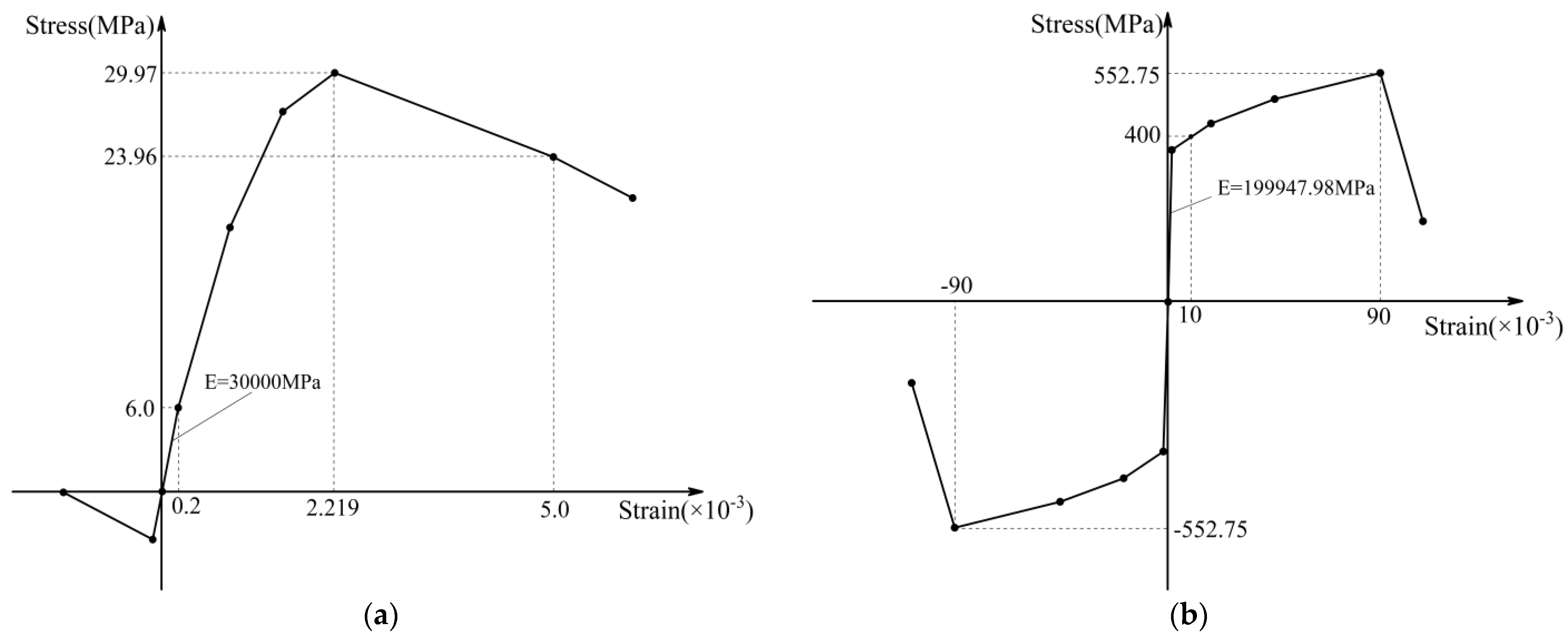 Buildings 14 02172 g007