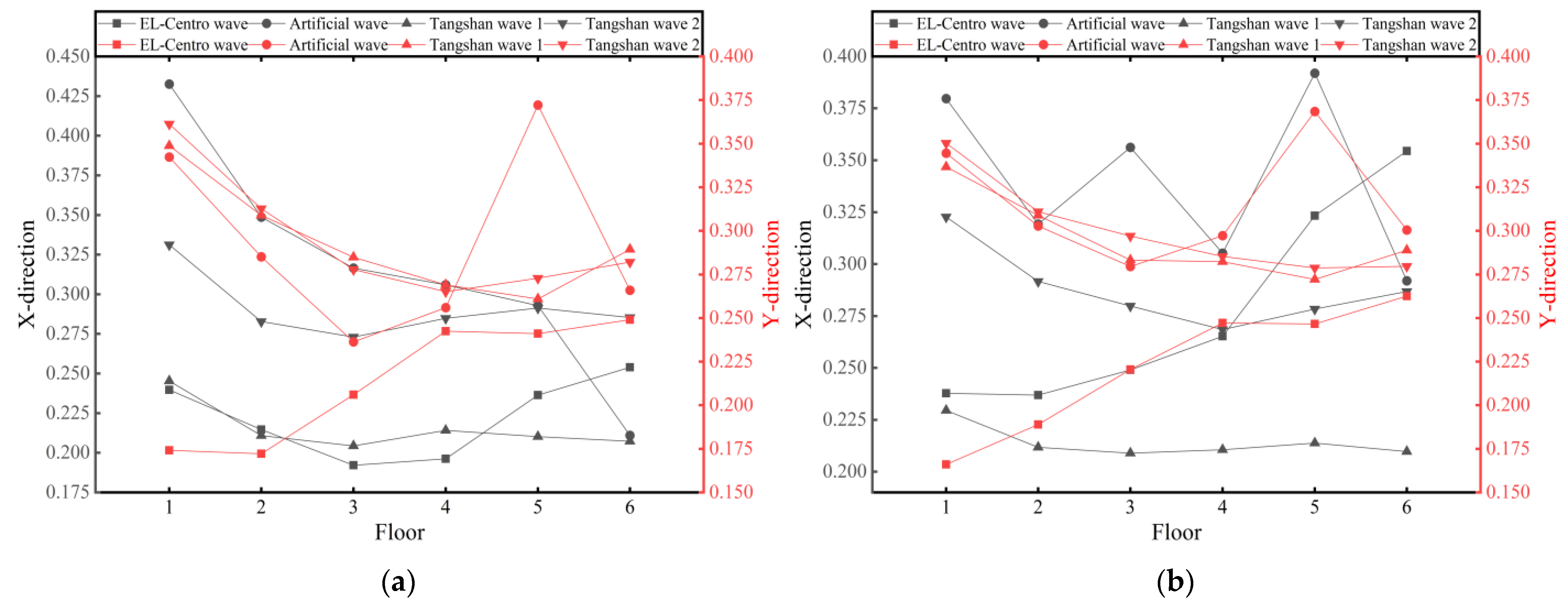 Buildings 14 02172 g009a