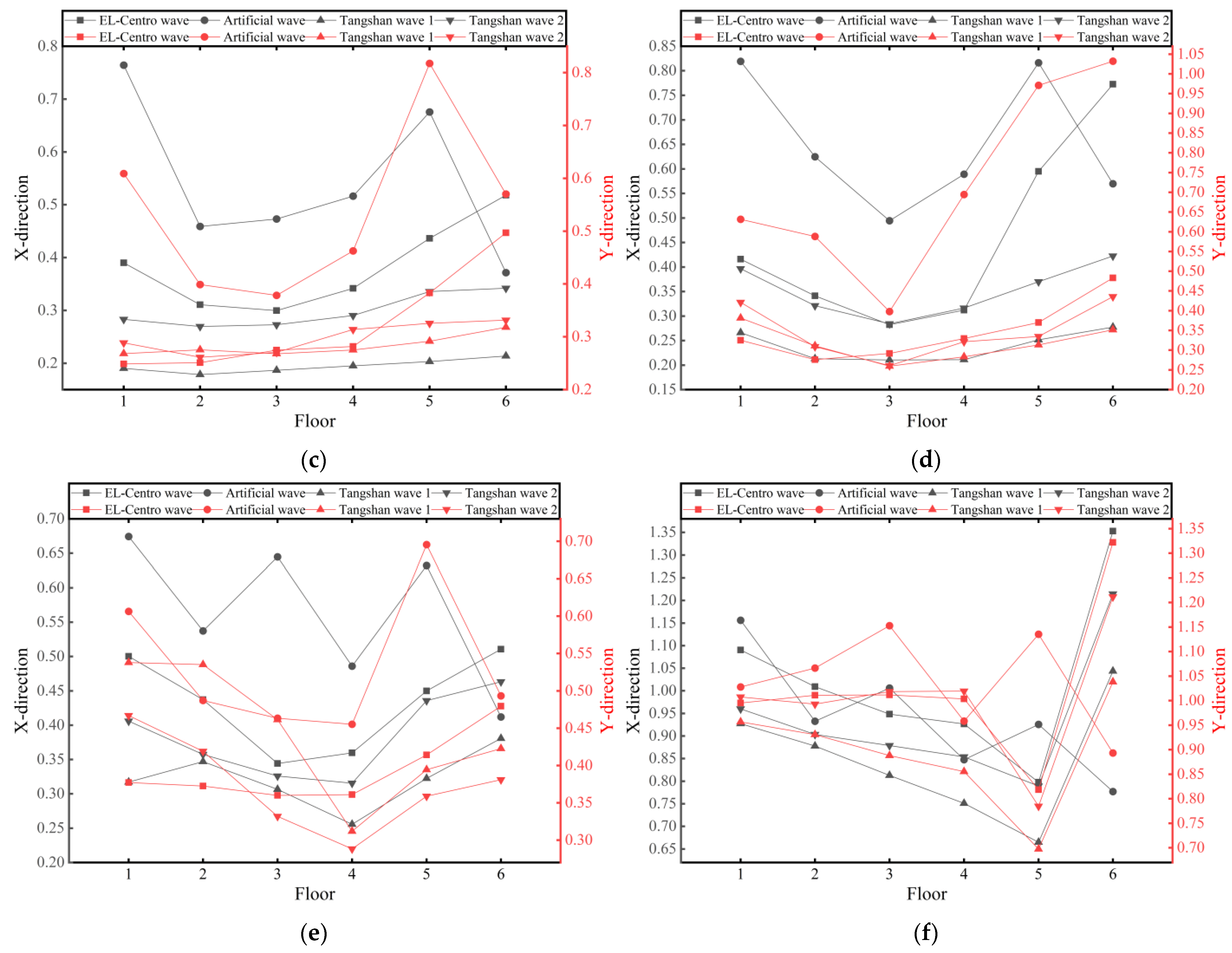 Buildings 14 02172 g009b