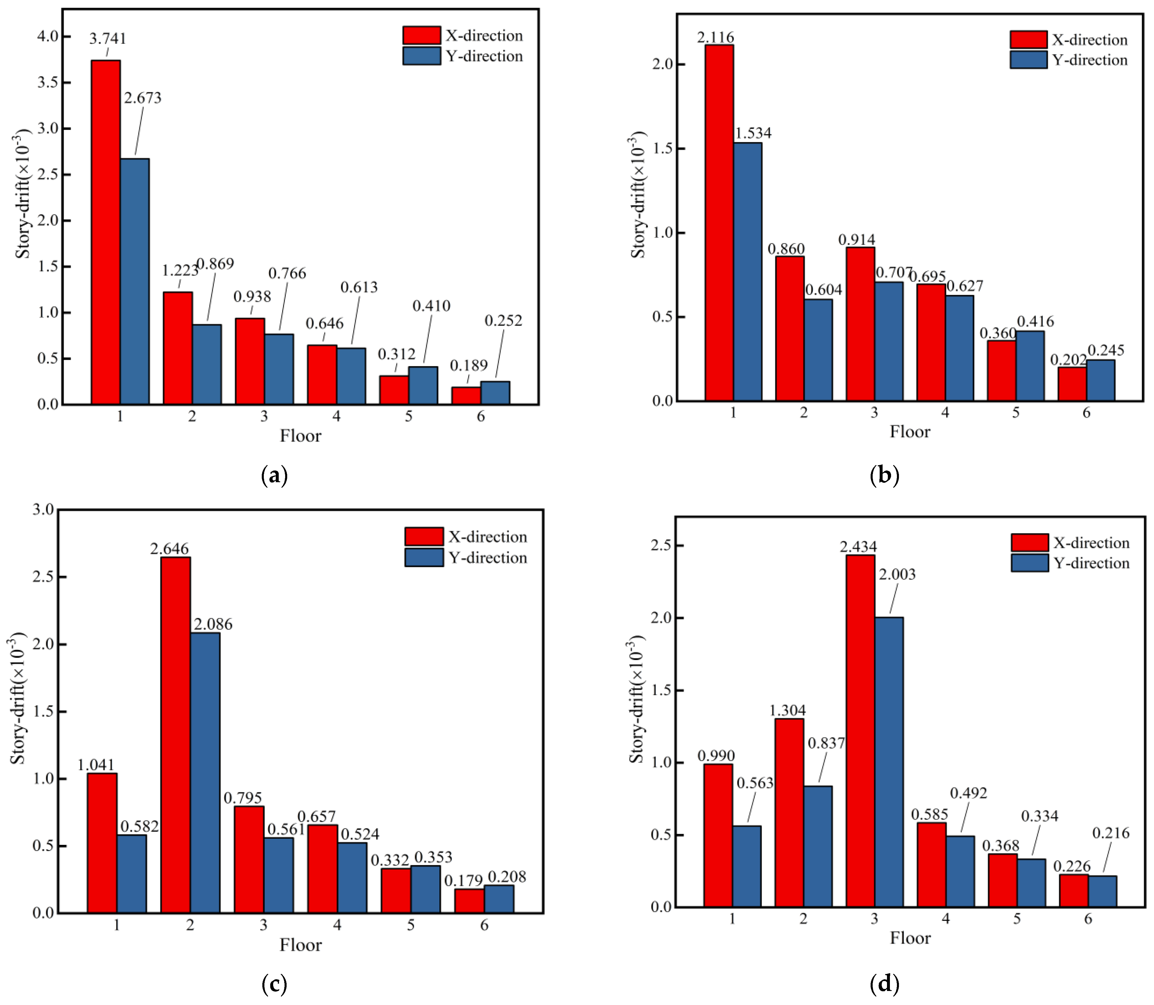 Buildings 14 02172 g011a