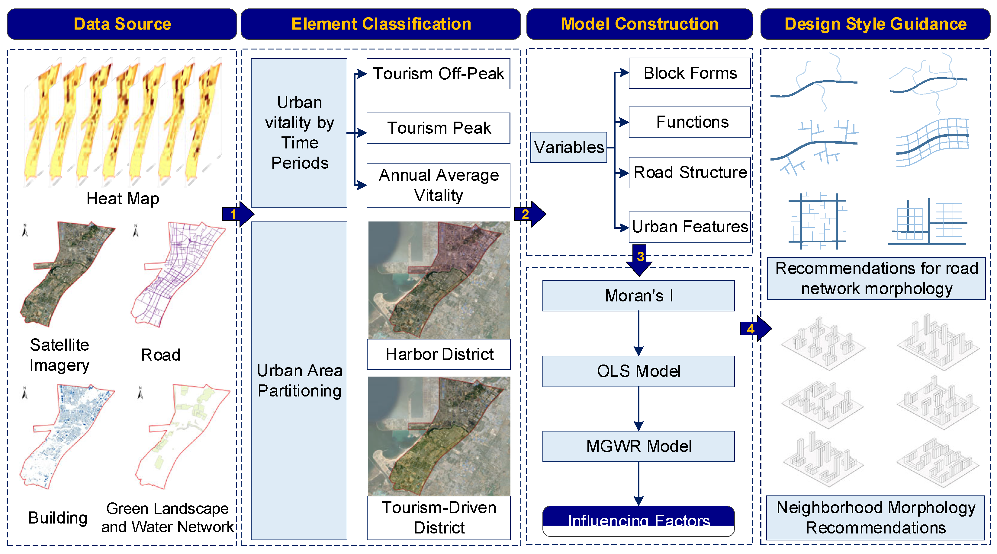 Buildings 14 02173 g002