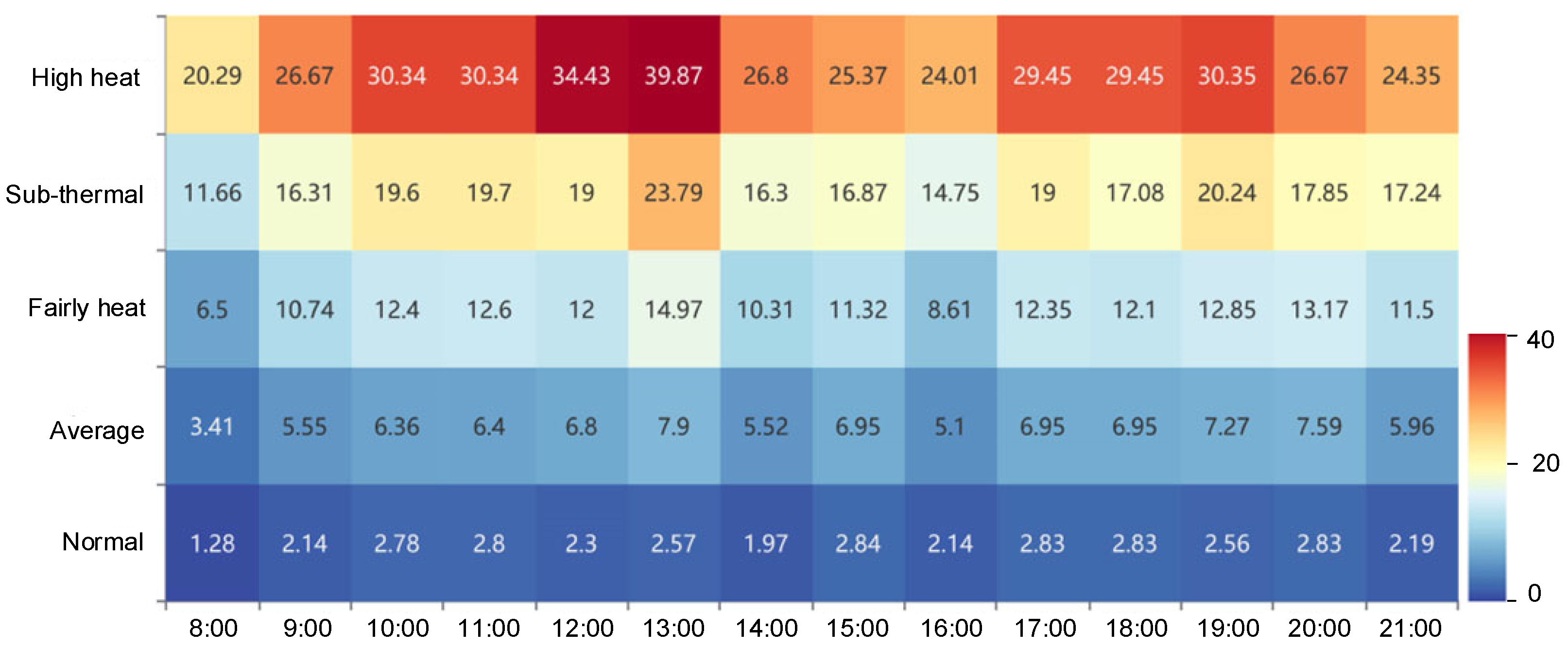 Buildings 14 02173 g004