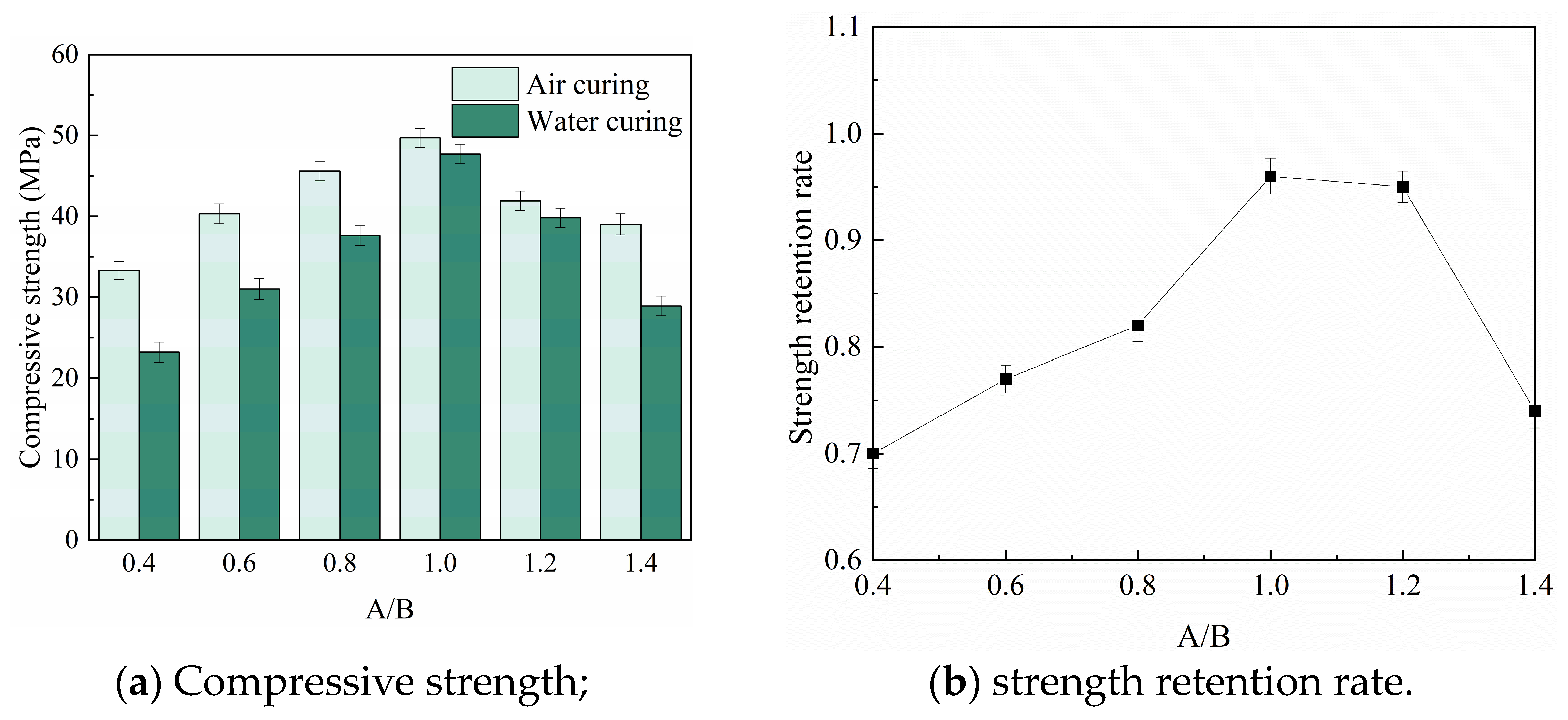 Buildings 14 02174 g007