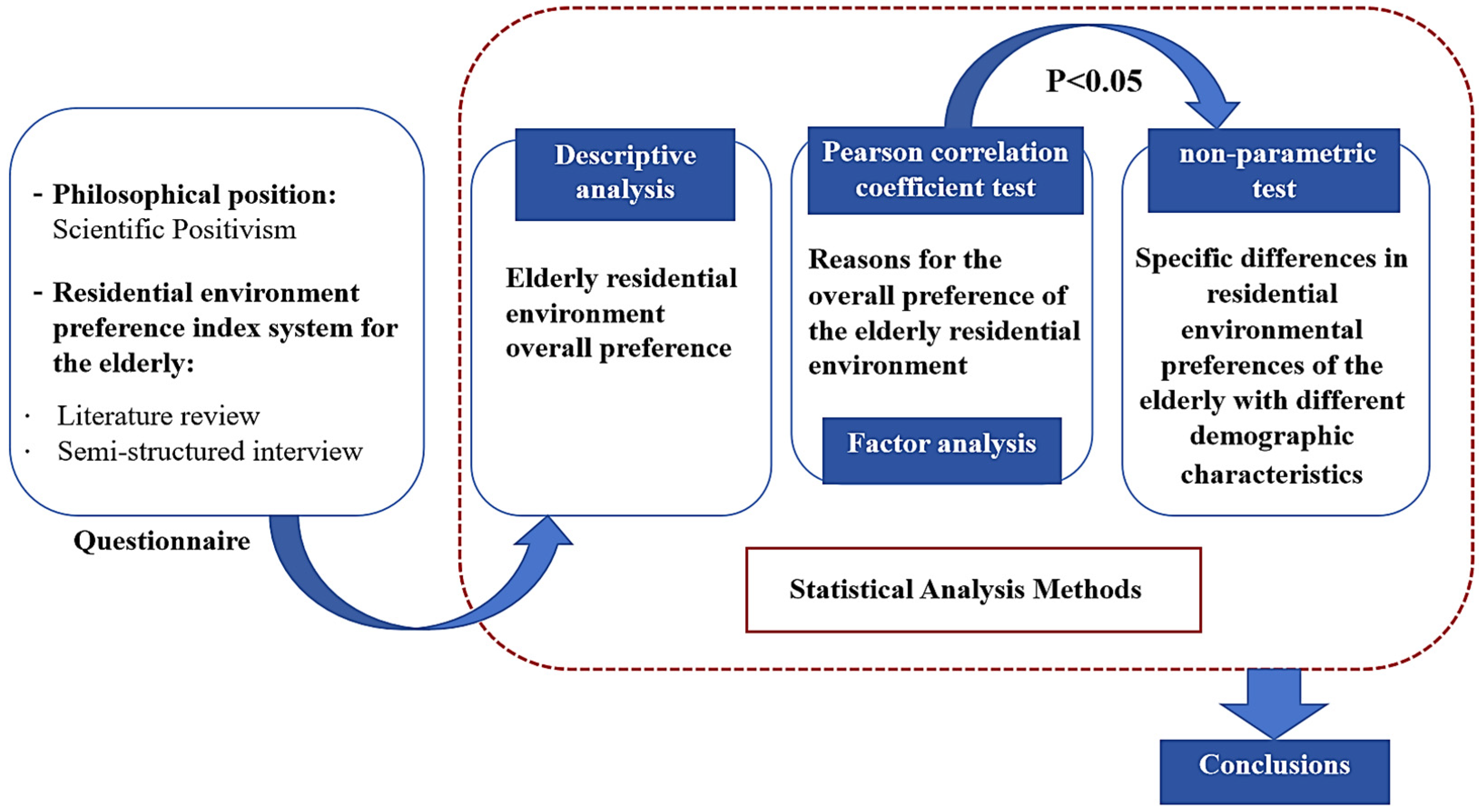 Buildings 14 02175 g001