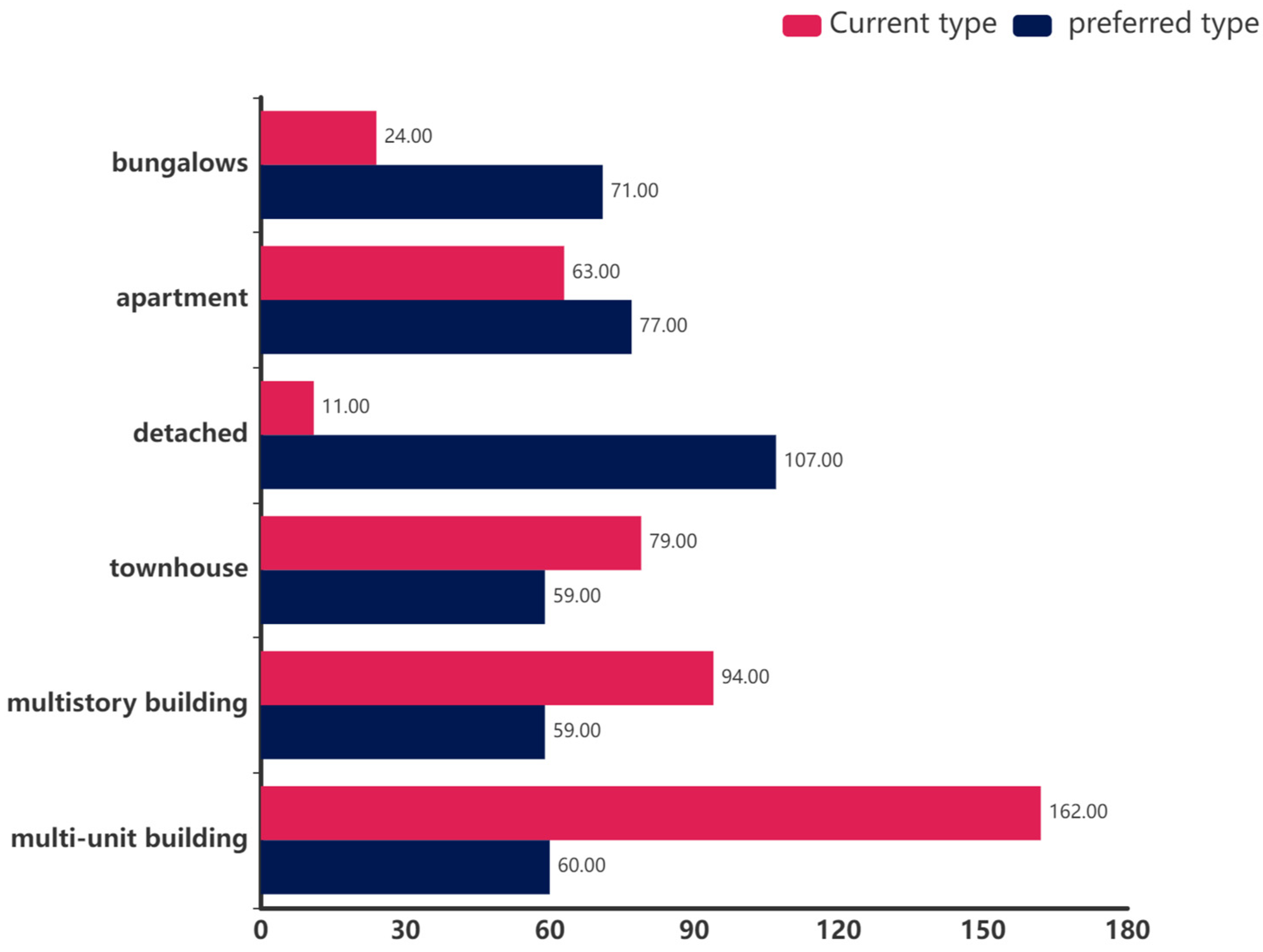 Buildings 14 02175 g002