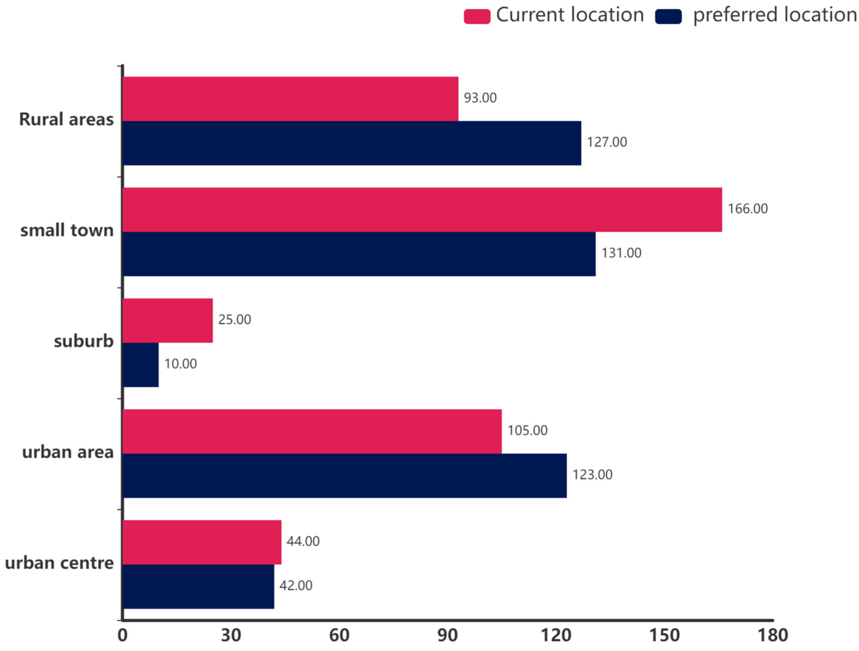 Buildings 14 02175 g003