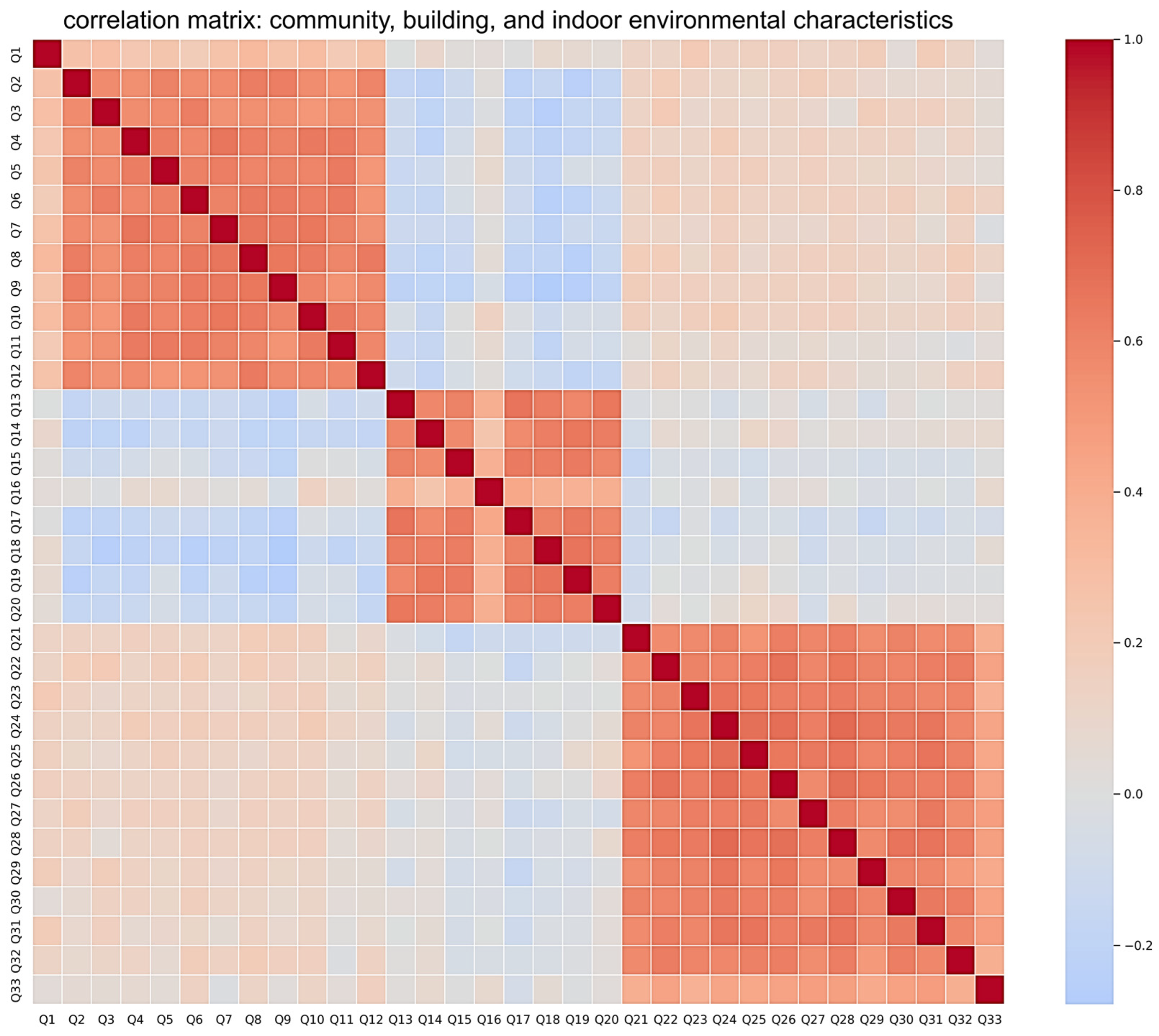 Buildings 14 02175 g005