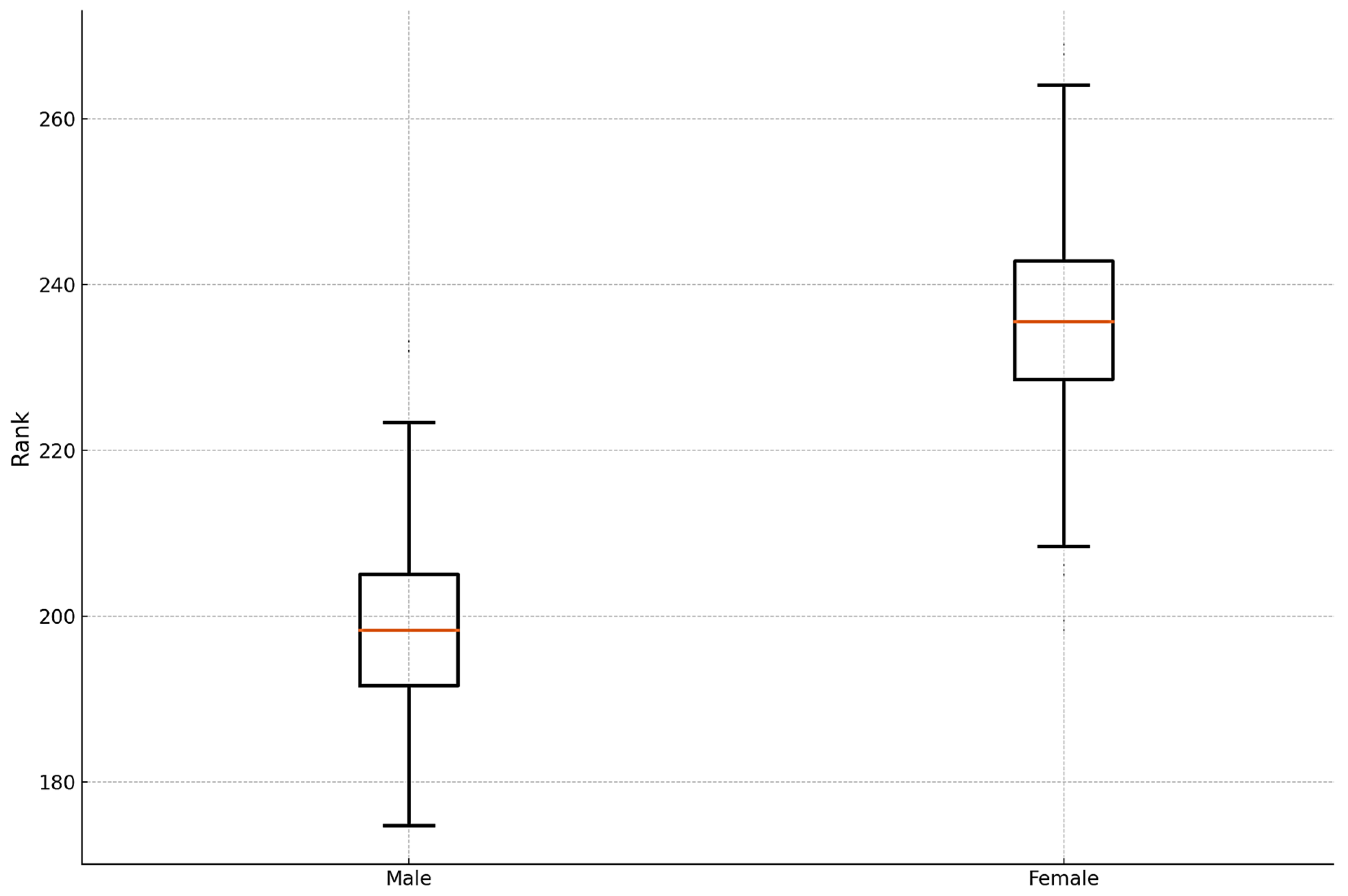 Buildings 14 02175 g007