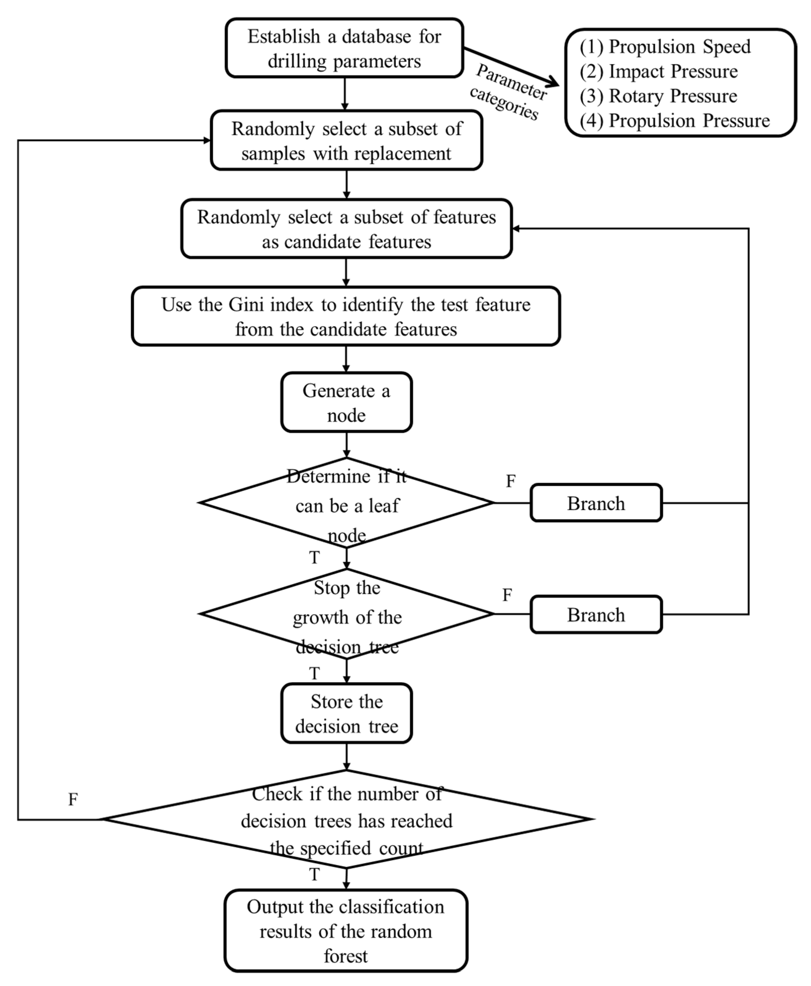 Buildings 14 02176 g015