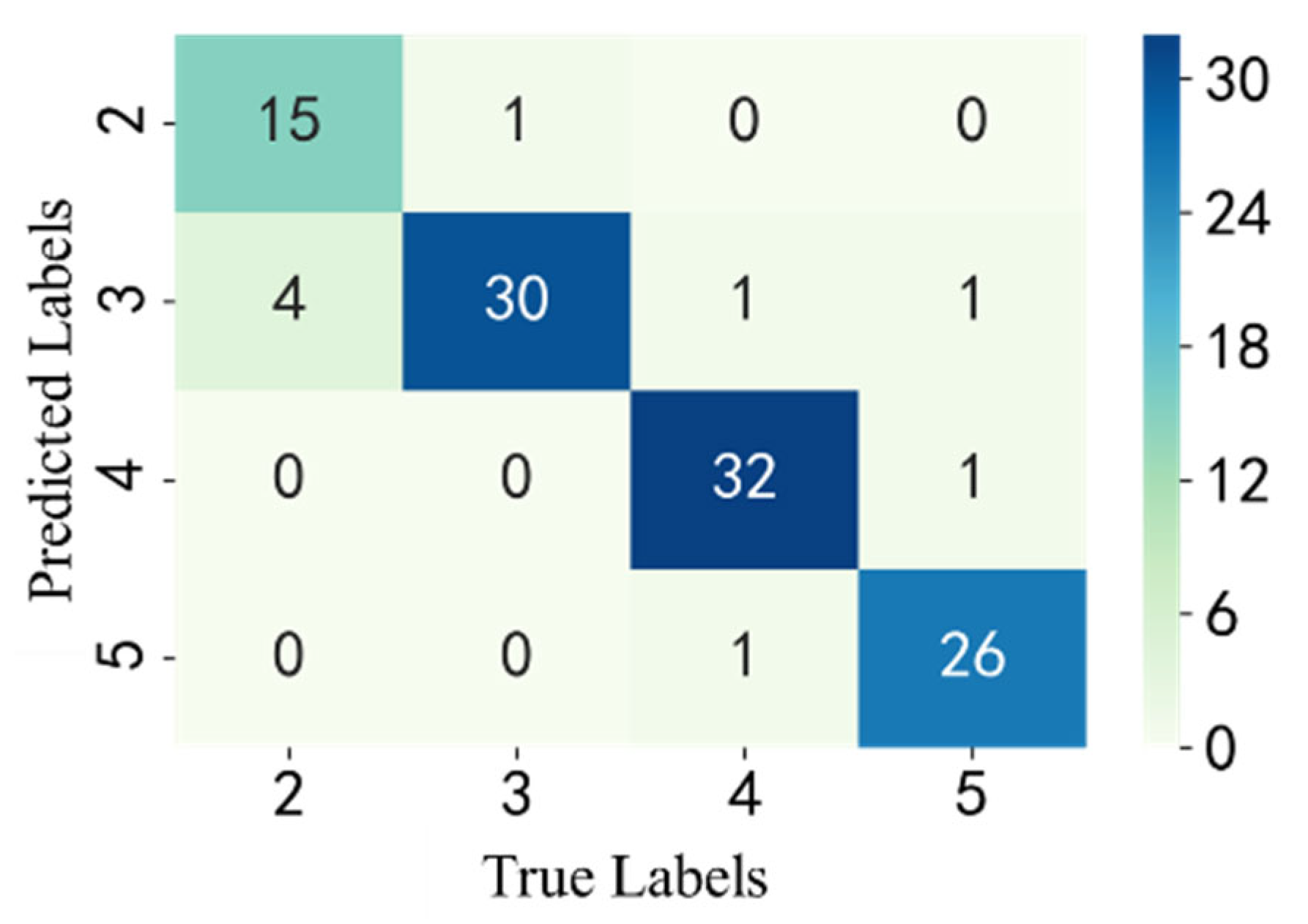 Buildings 14 02176 g016