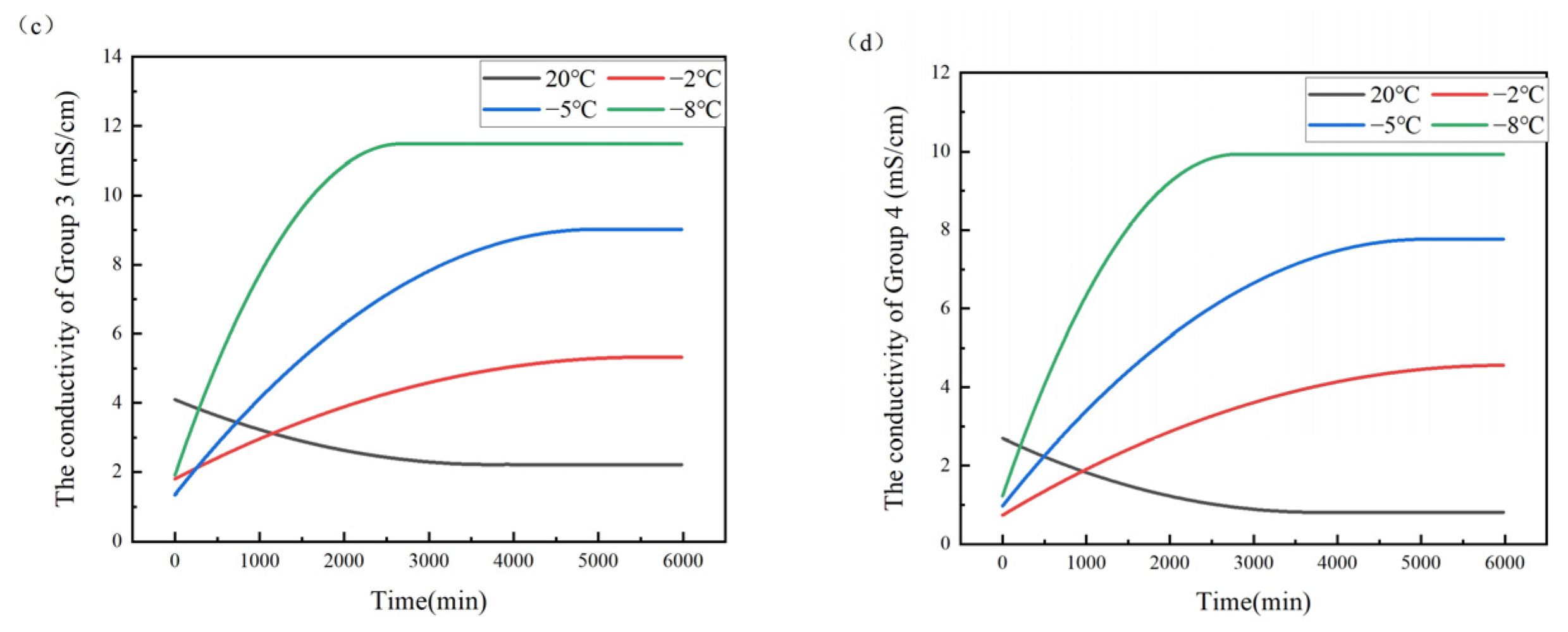 Buildings 14 02177 g002b