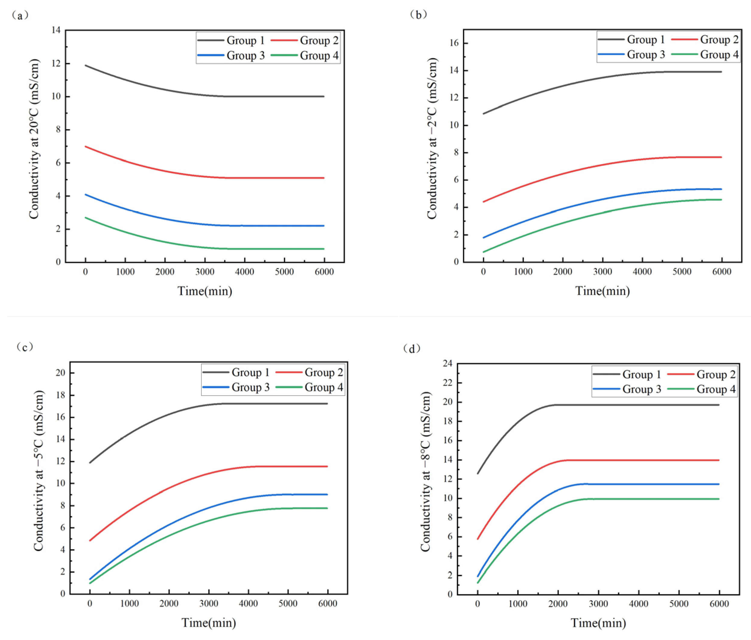 Buildings 14 02177 g003