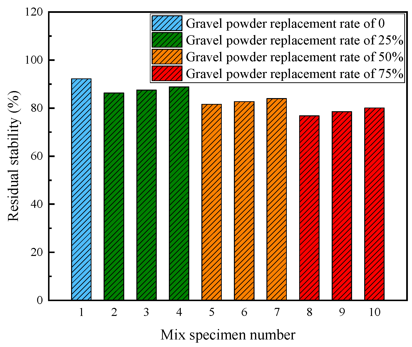 Buildings 14 02177 g006