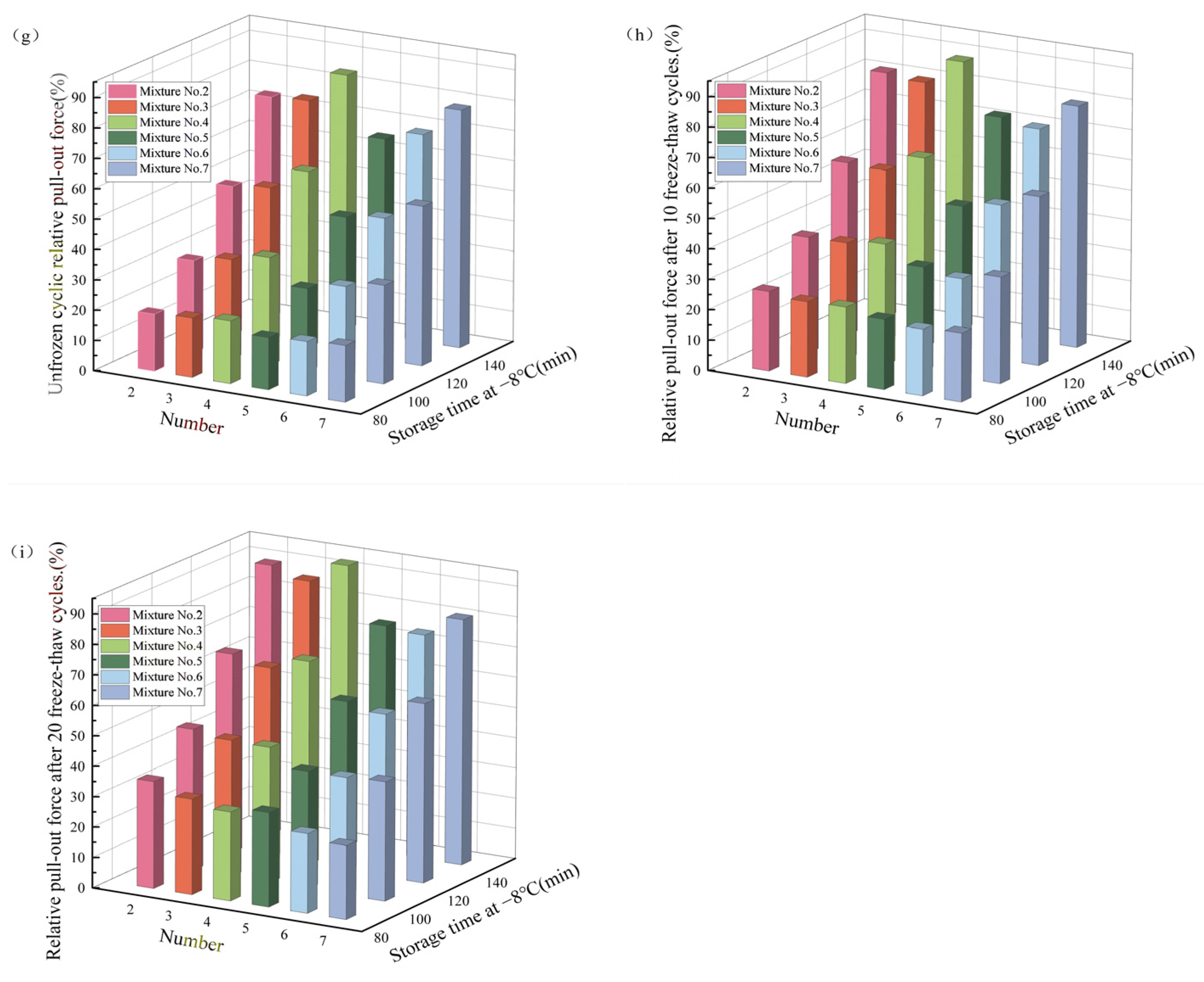 Buildings 14 02177 g010b
