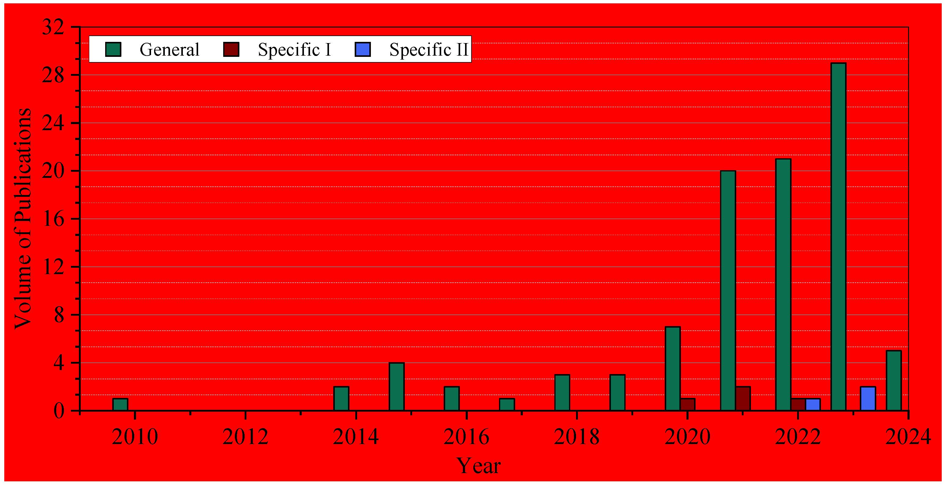 Buildings 14 02178 g001