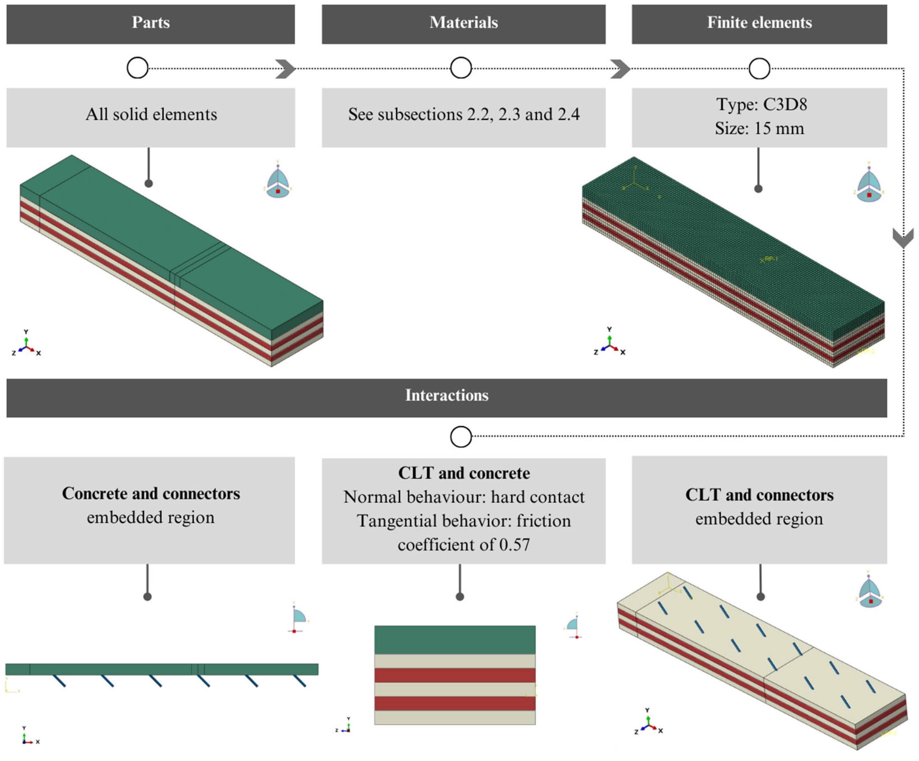 Buildings 14 02178 g003