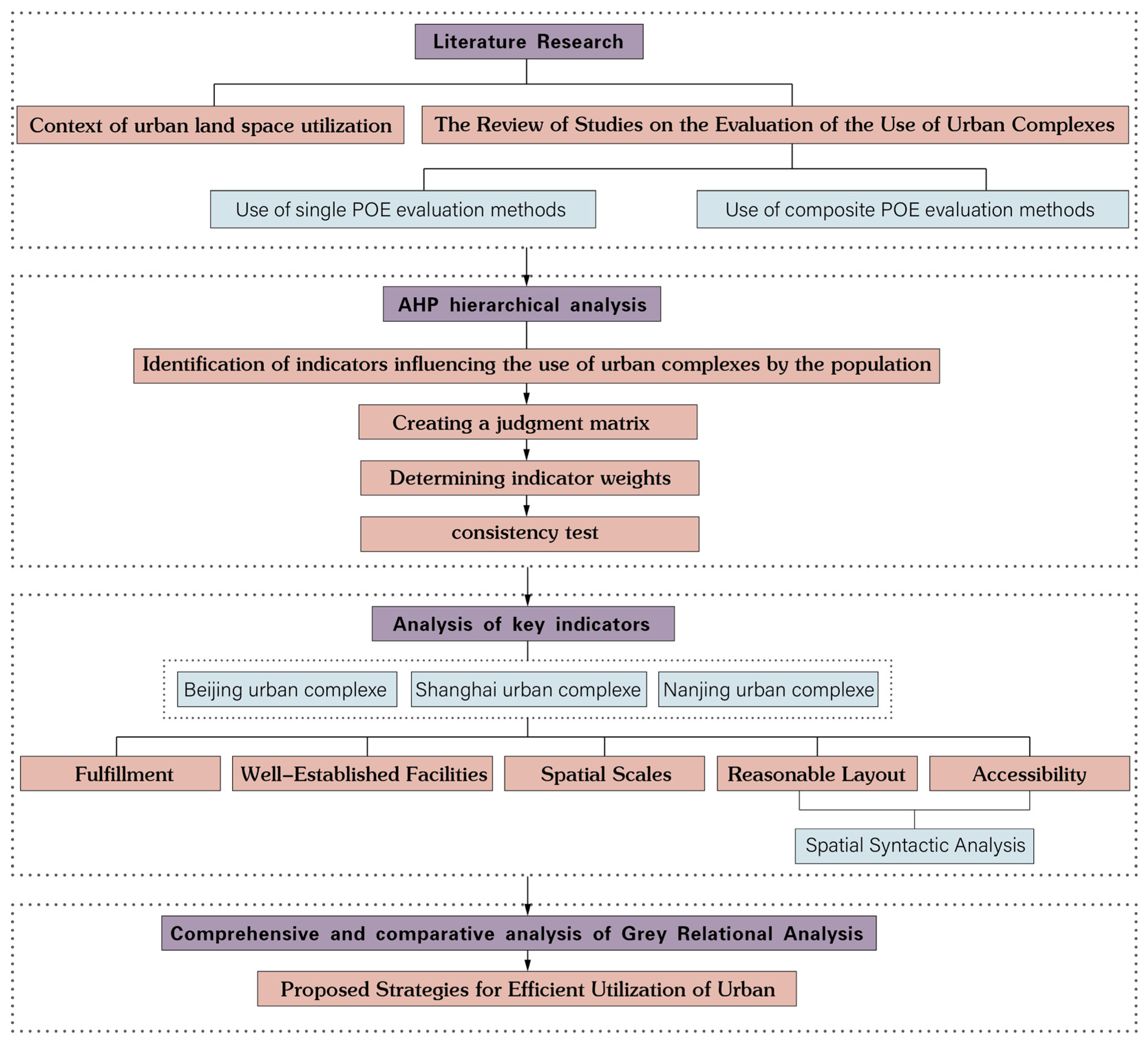 Buildings 14 02179 g001