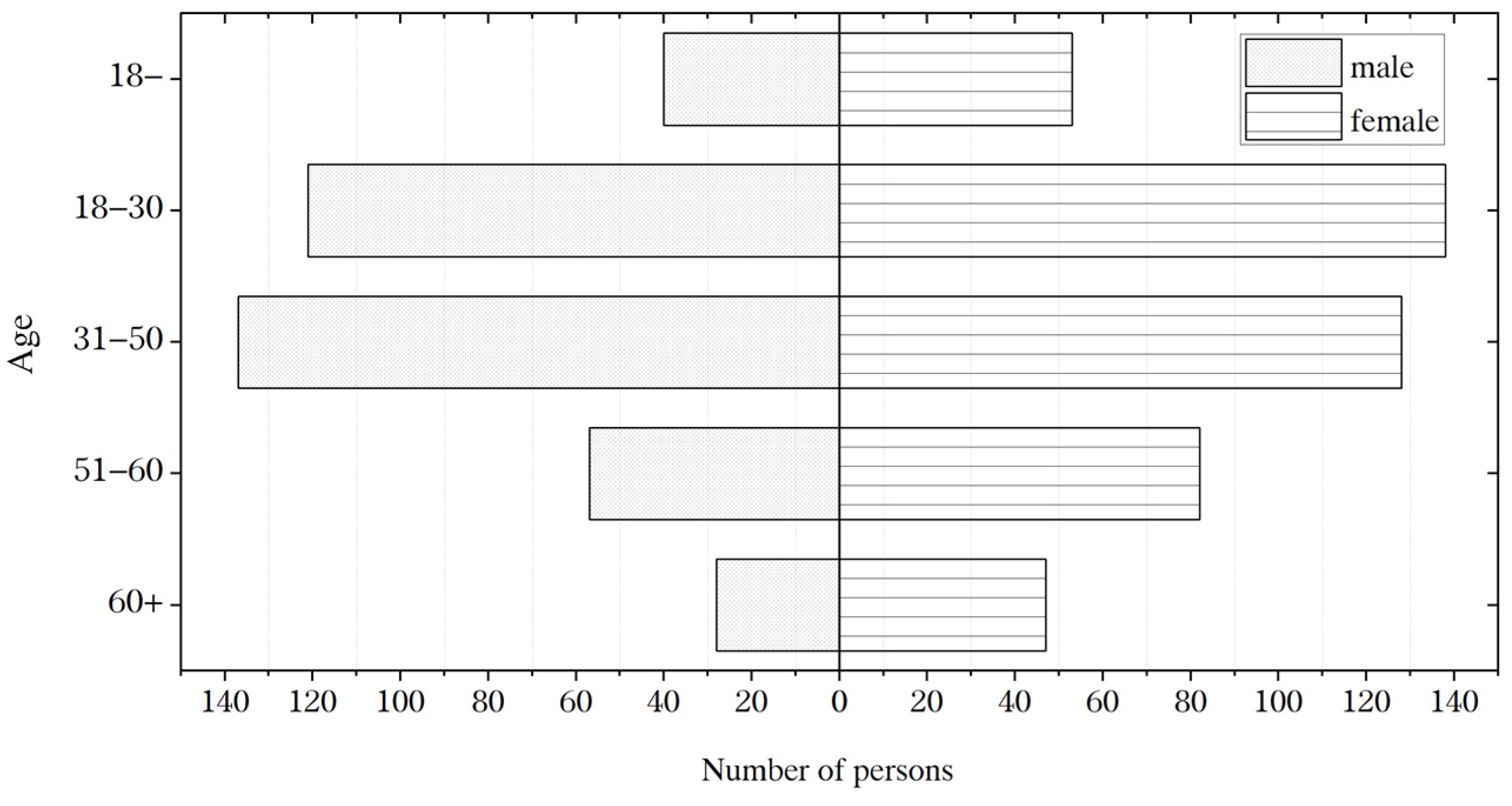 Buildings 14 02179 g005