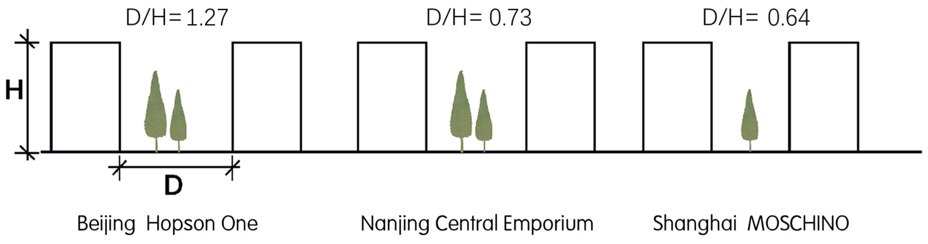 Buildings 14 02179 g011