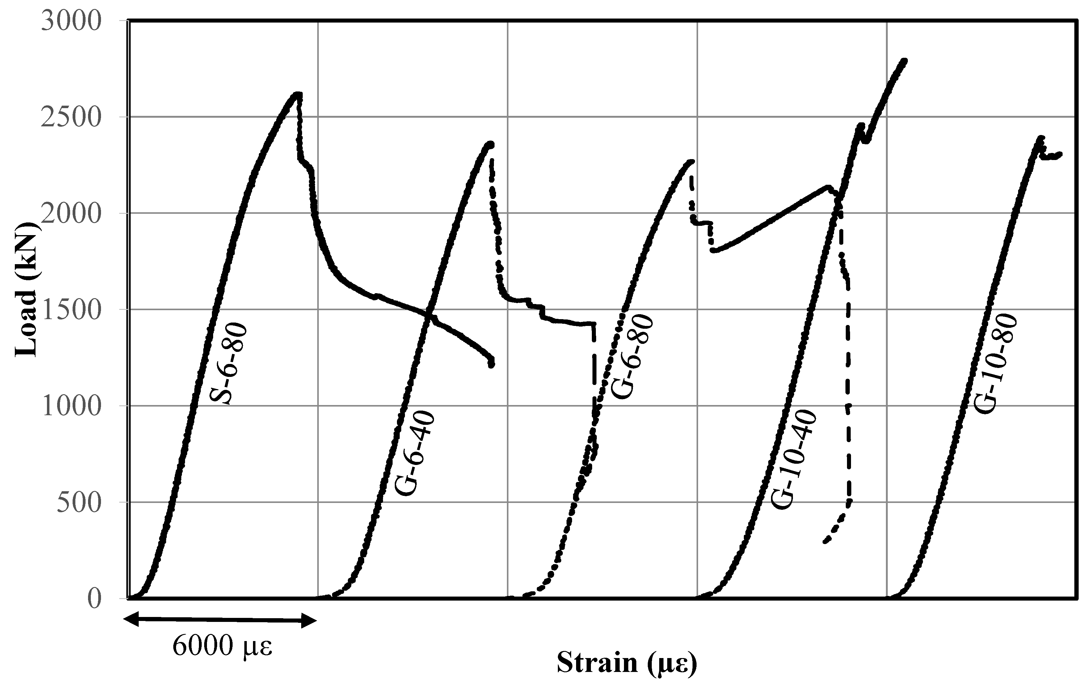 Buildings 14 02180 g010