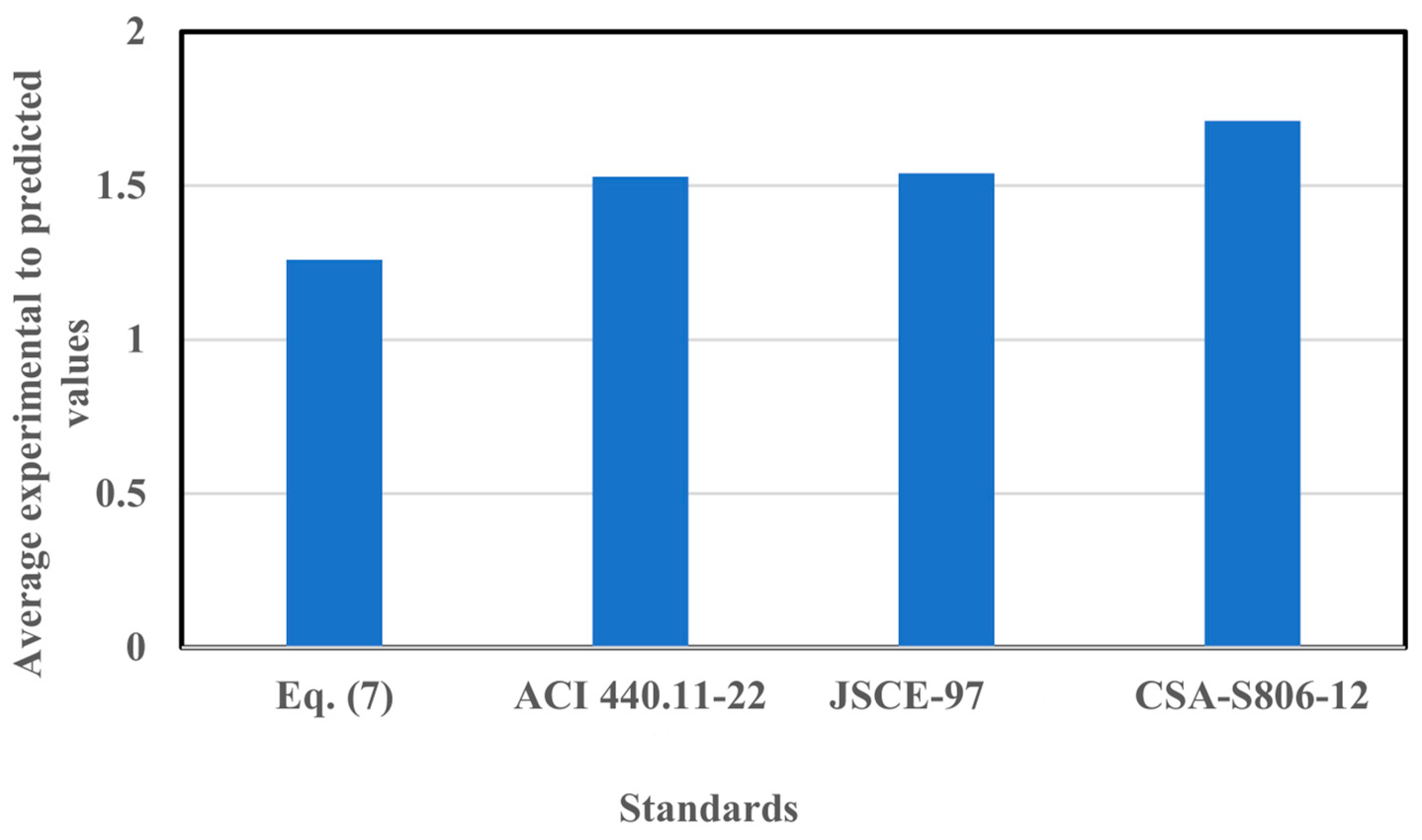 Buildings 14 02180 g013