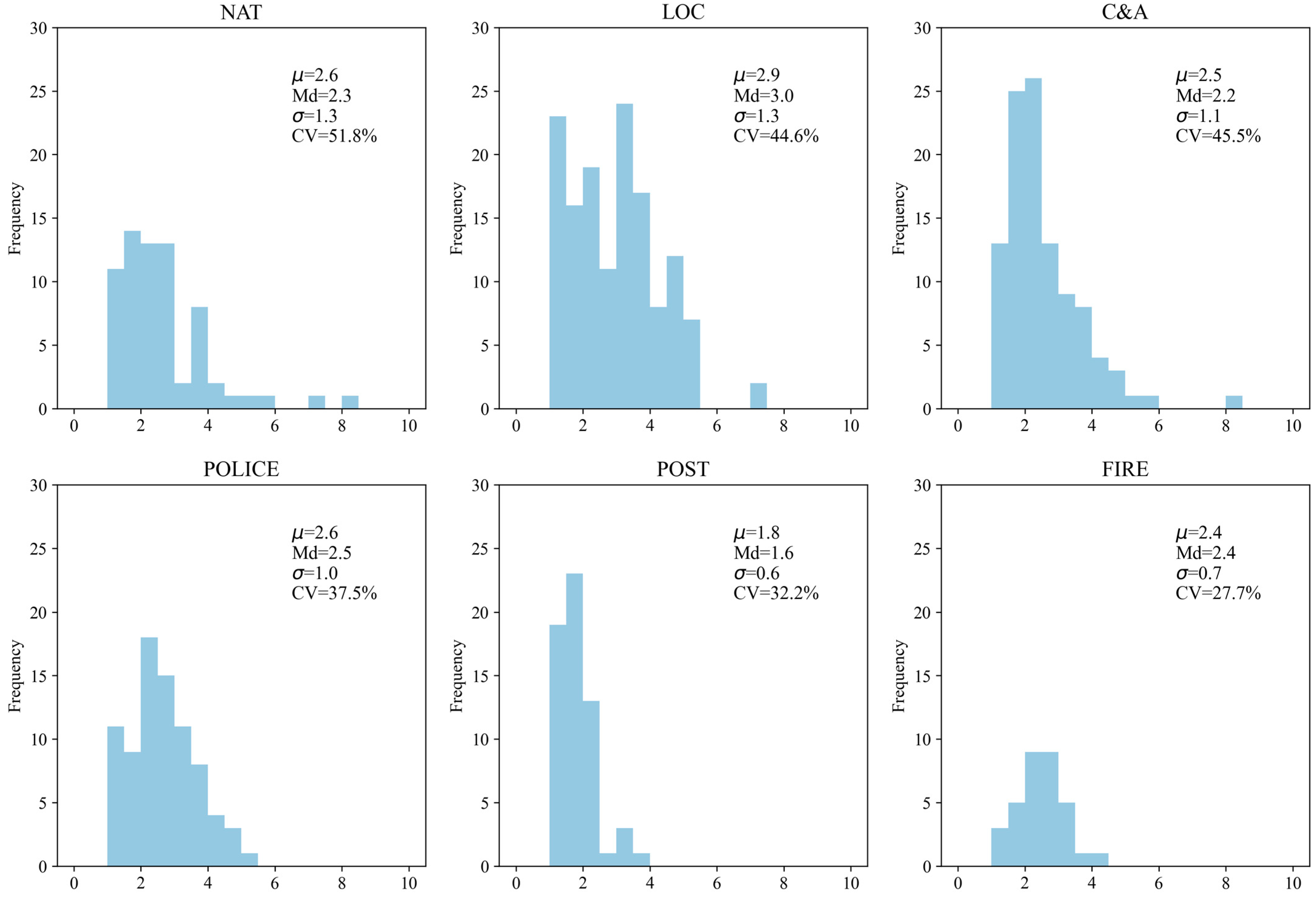Buildings 14 02182 g006