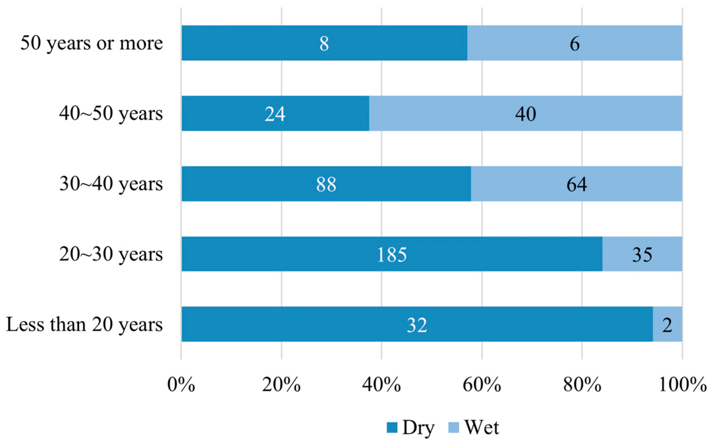 Buildings 14 02182 g008