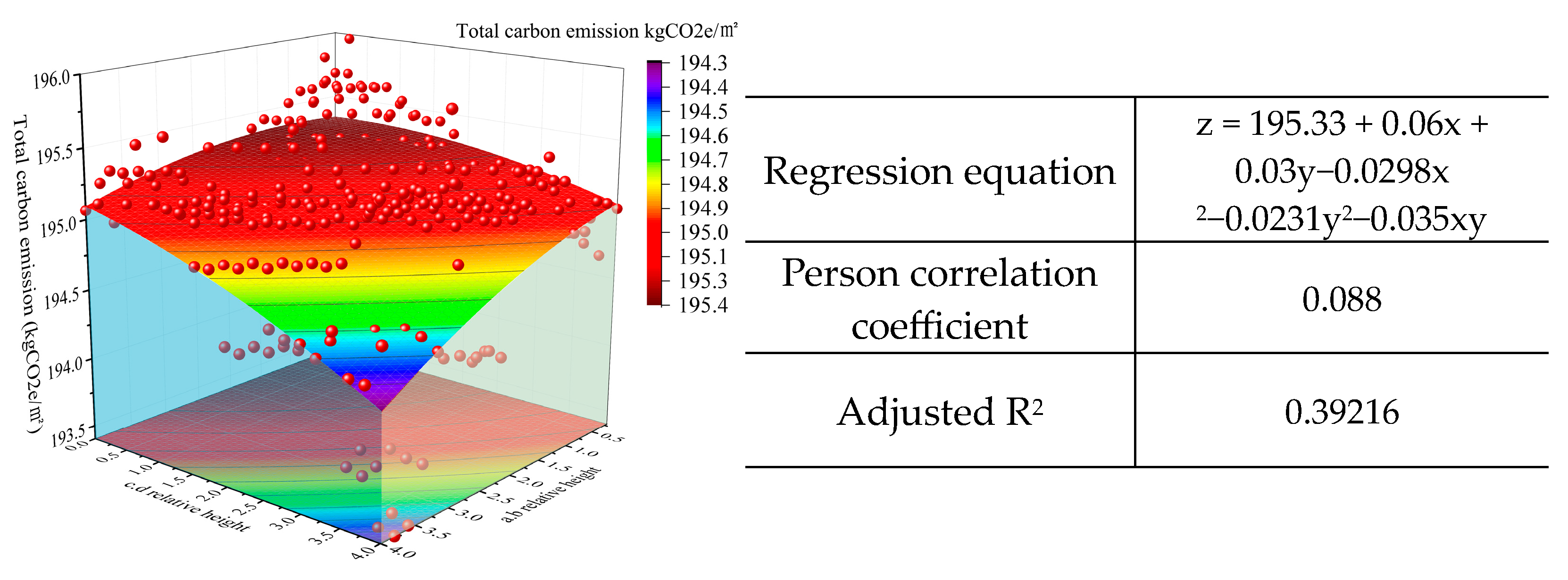 Buildings 14 02184 g008