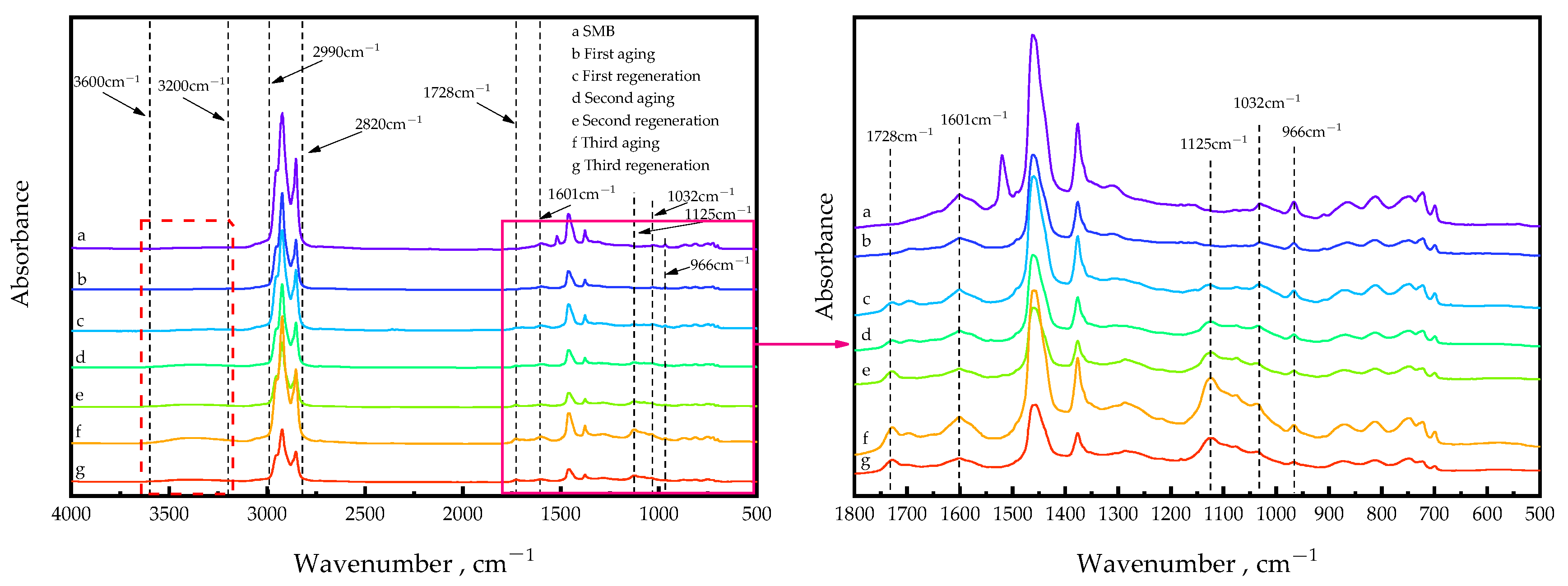 Buildings 14 02185 g006