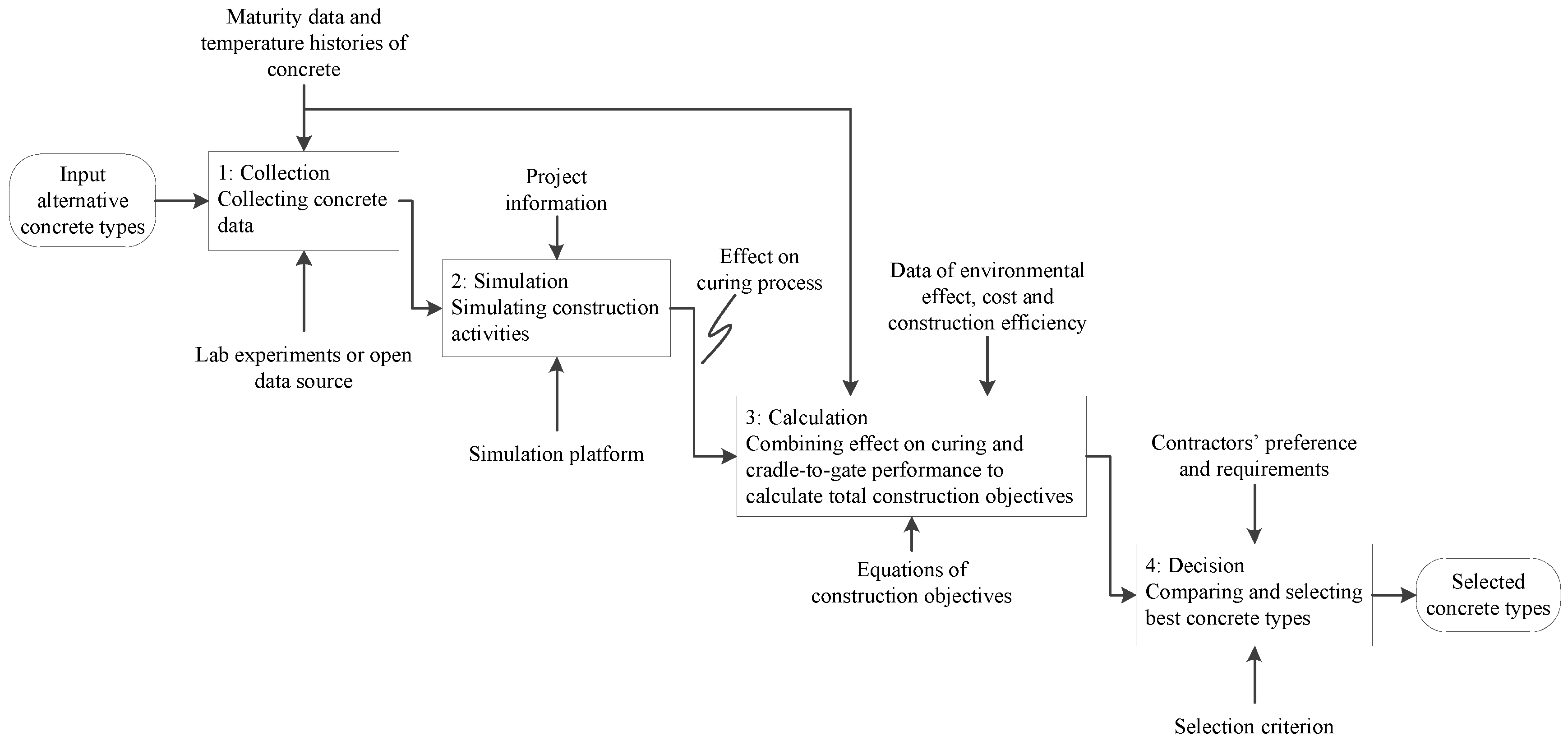Buildings 14 02186 g002