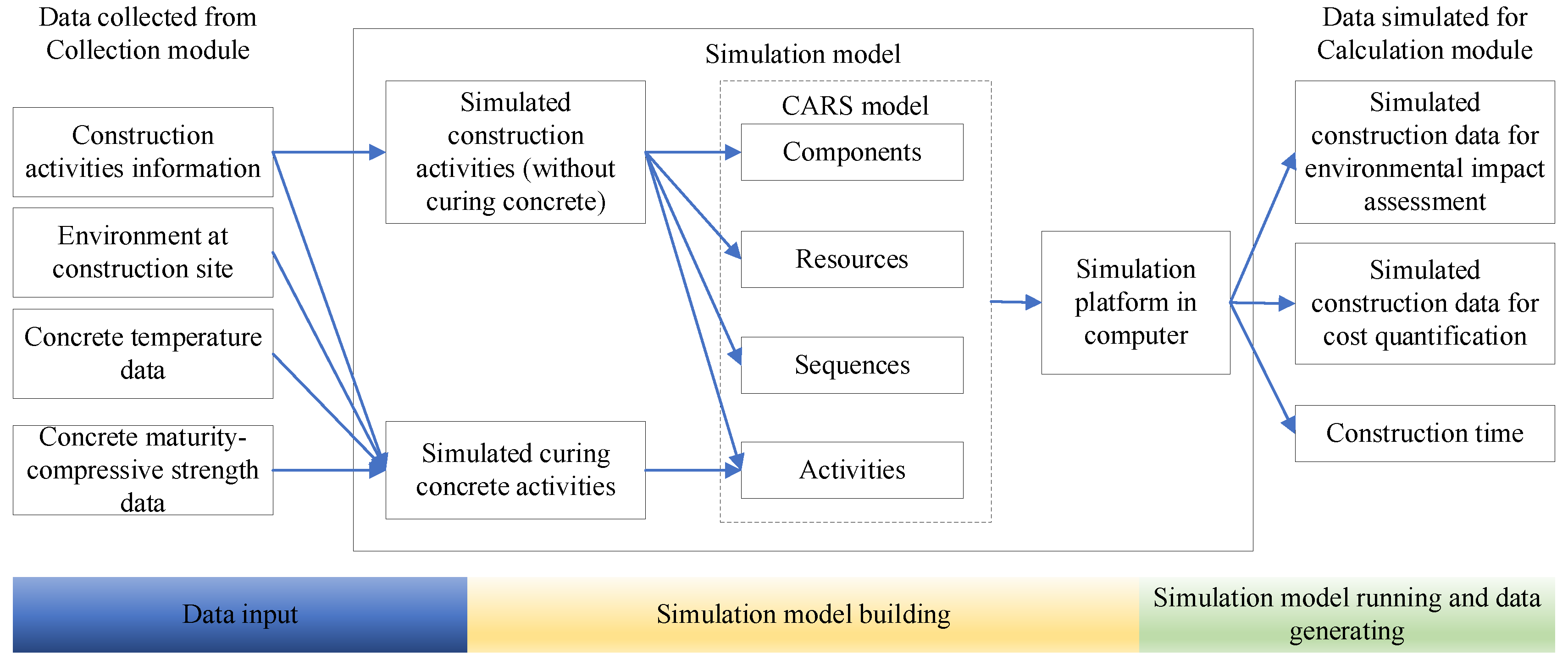 Buildings 14 02186 g003