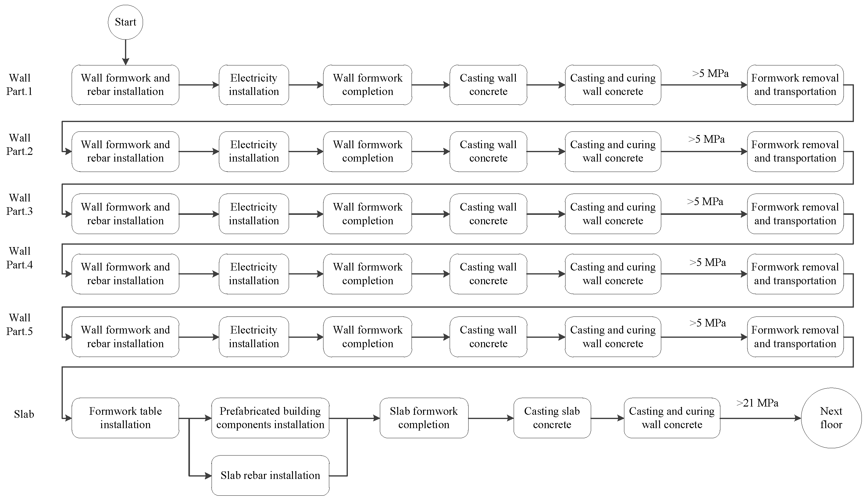 Buildings 14 02186 g006