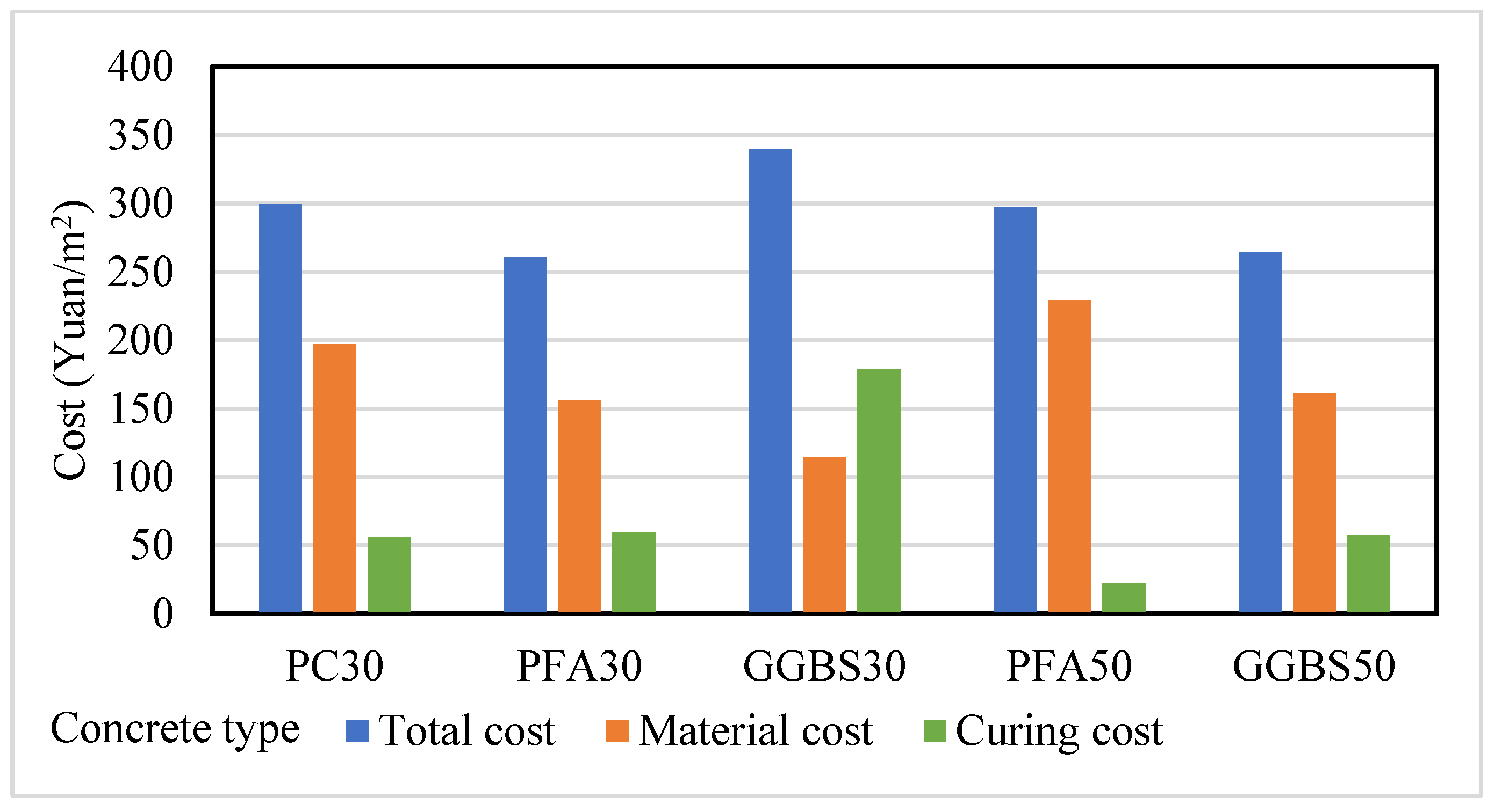 Buildings 14 02186 g011