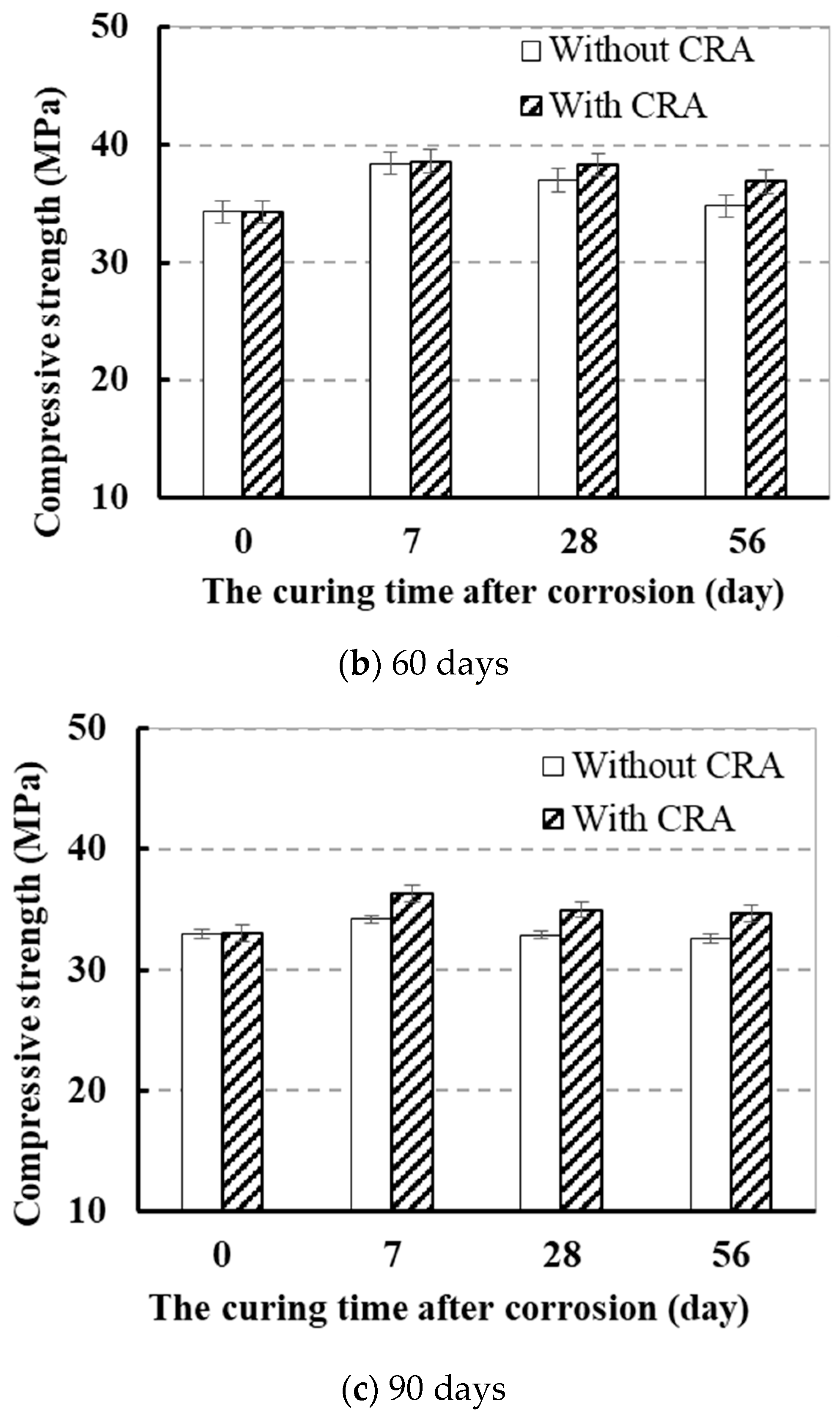 Buildings 14 02187 g002b