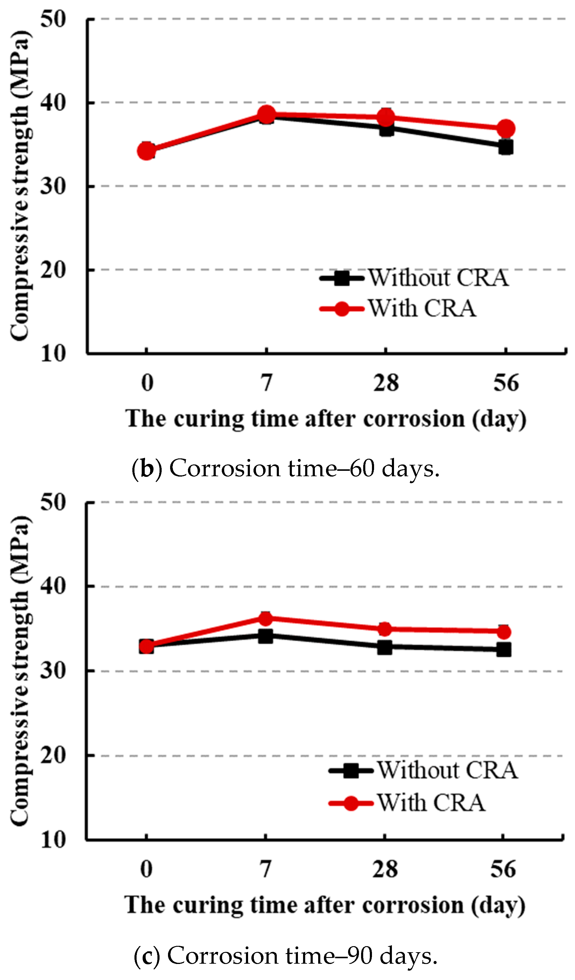 Buildings 14 02187 g003b
