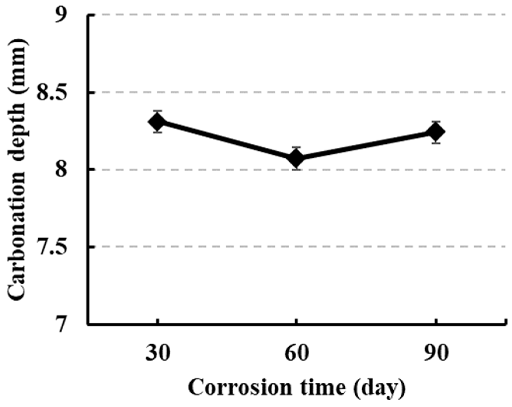 Buildings 14 02187 g004