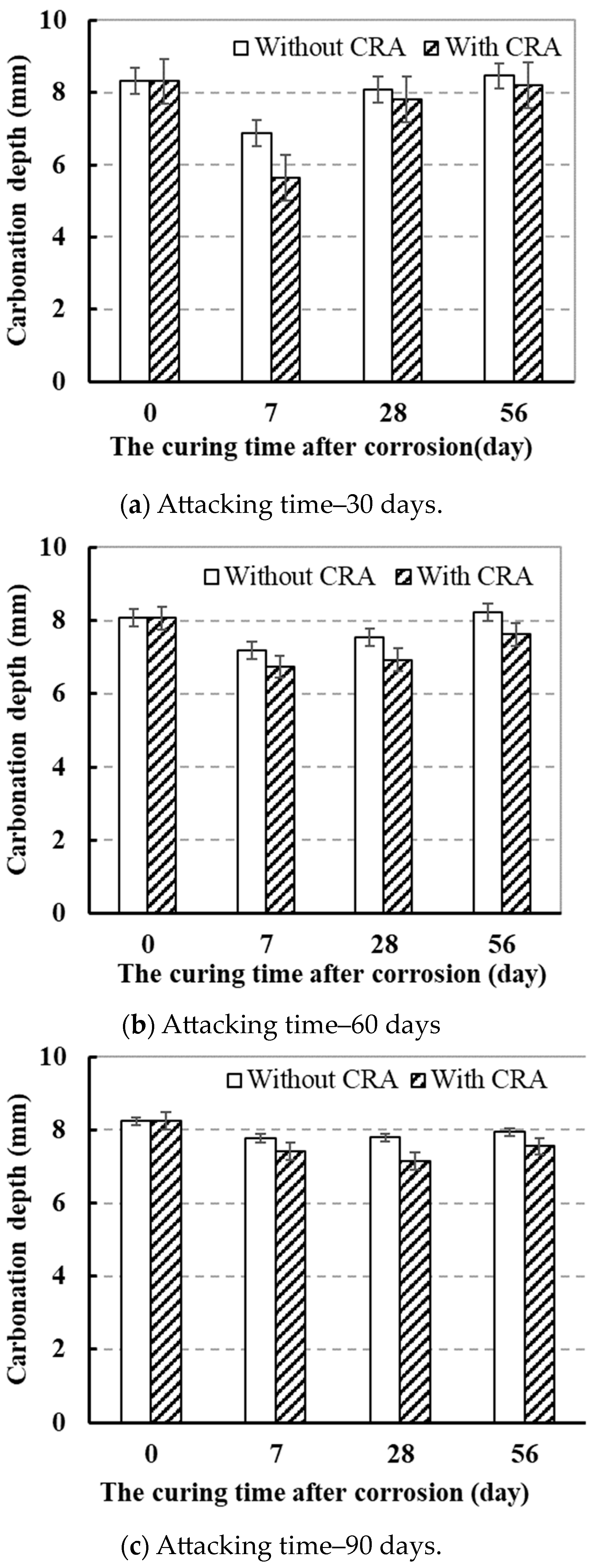 Buildings 14 02187 g005