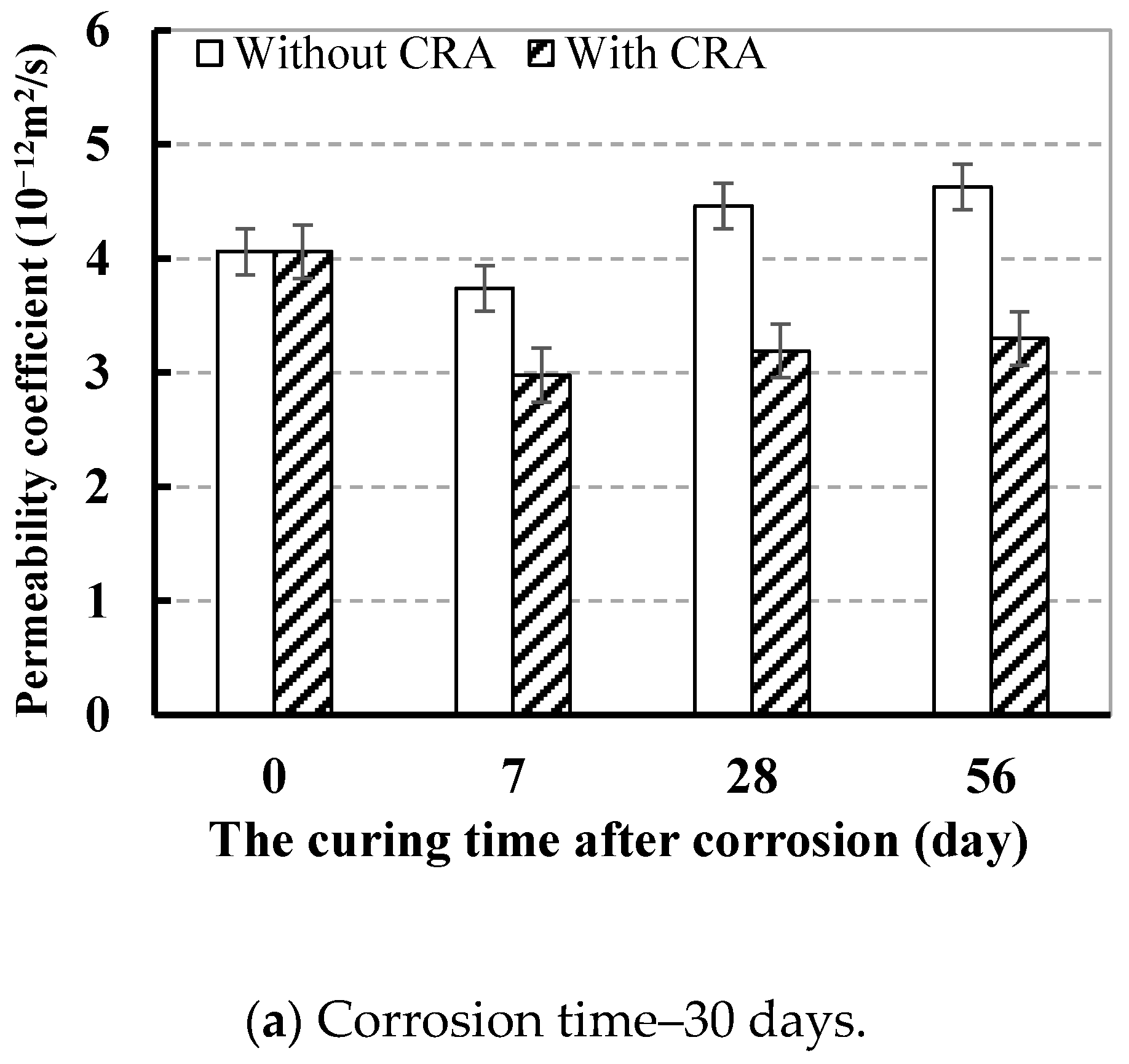 Buildings 14 02187 g007a