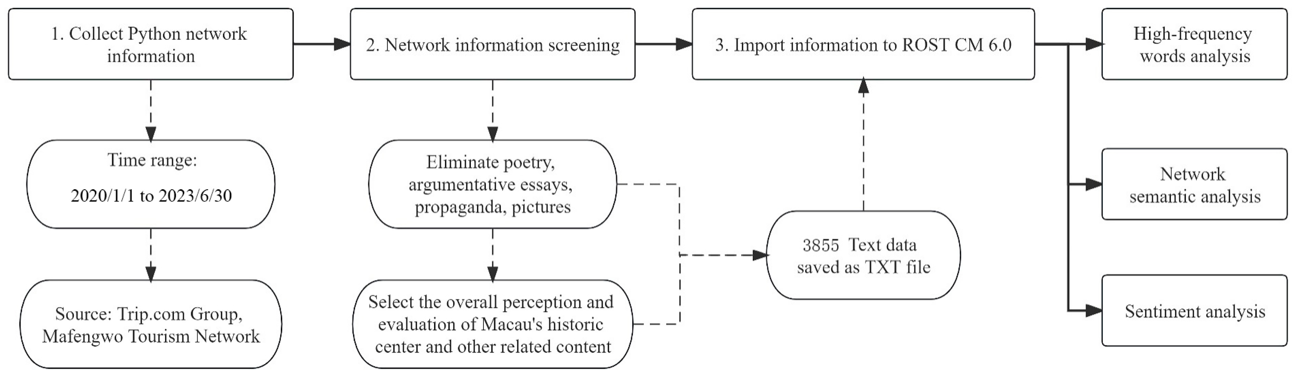 Buildings 14 02188 g005