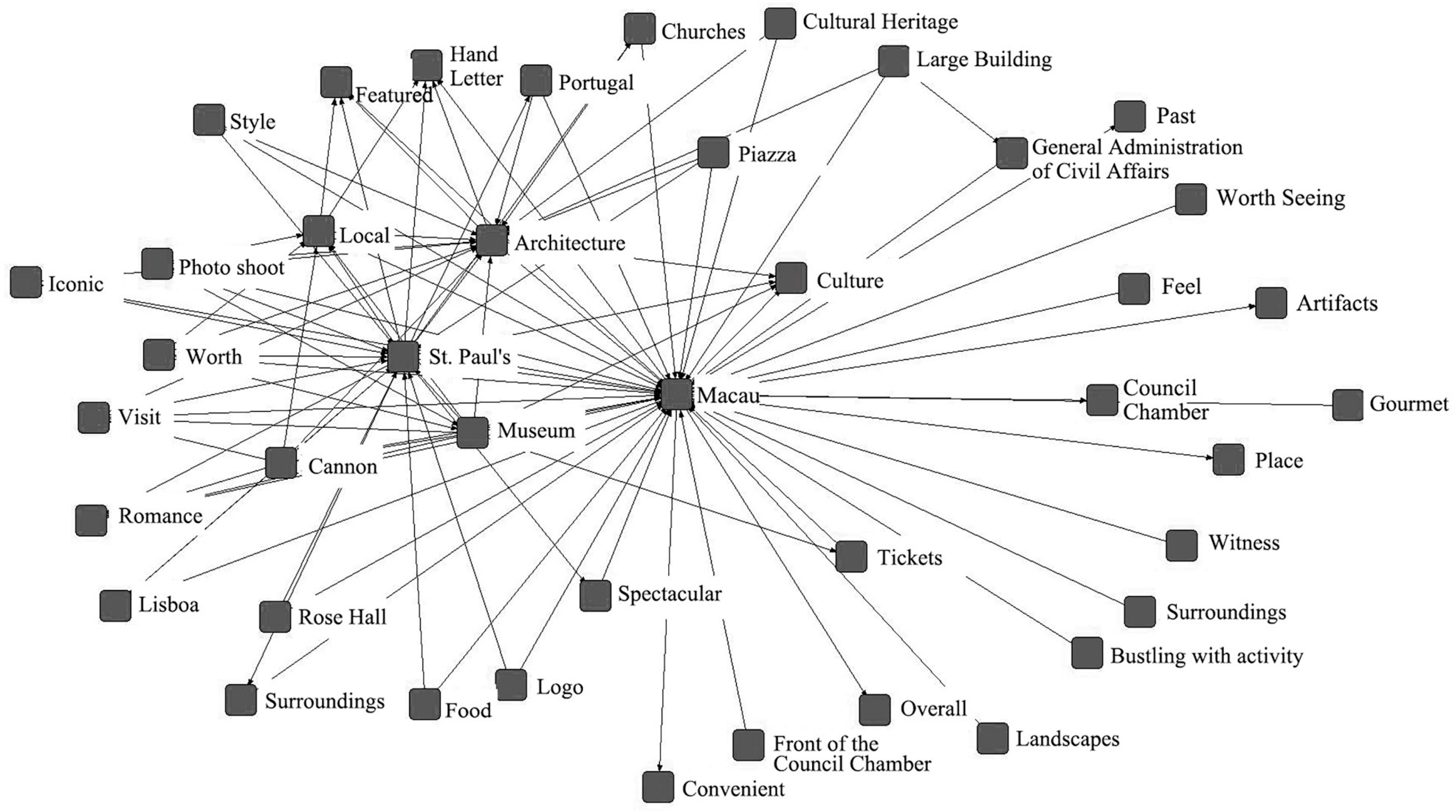 Buildings 14 02188 g009