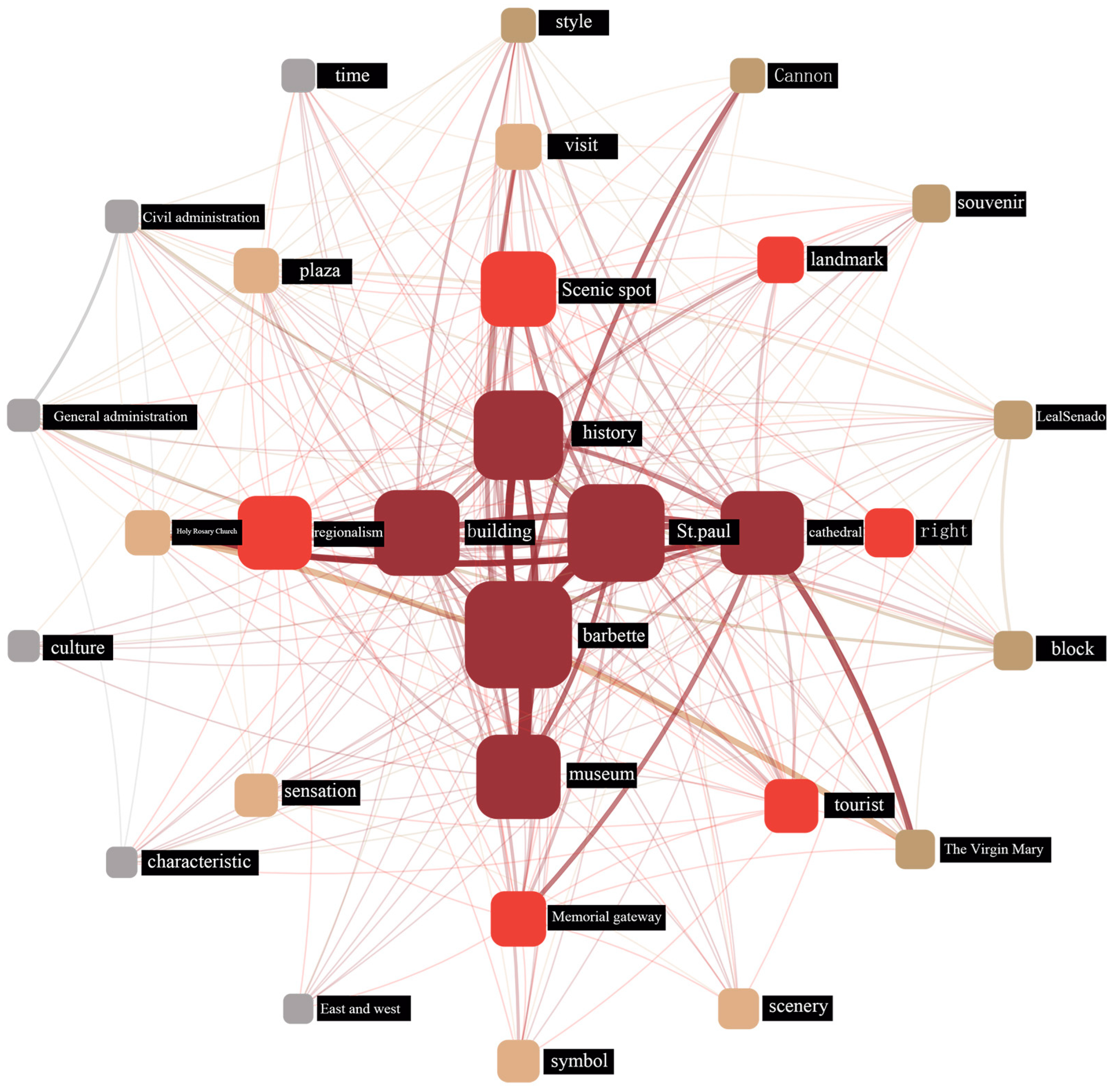 Buildings 14 02188 g011