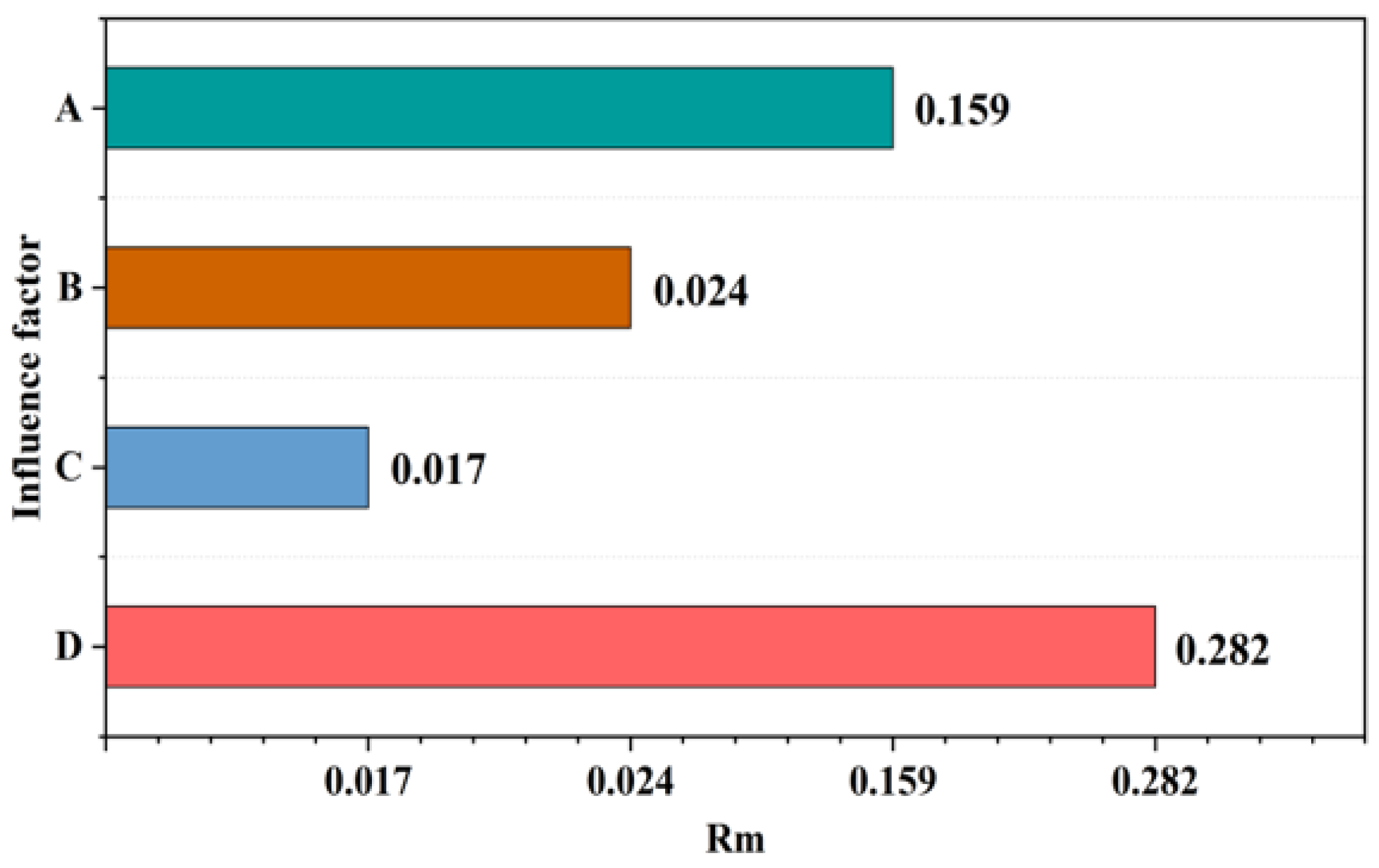 Buildings 14 02189 g009