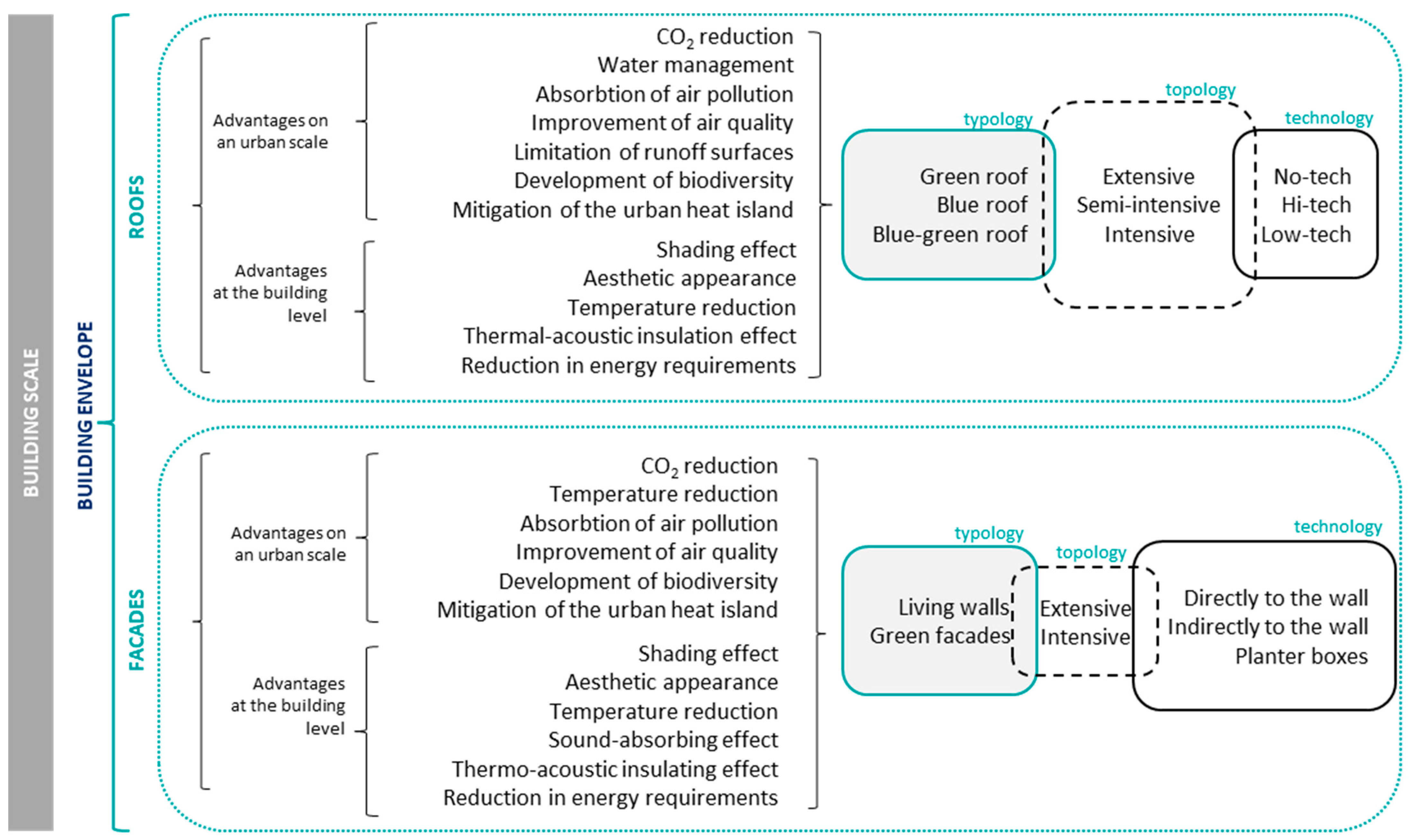 Buildings 14 02190 g005
