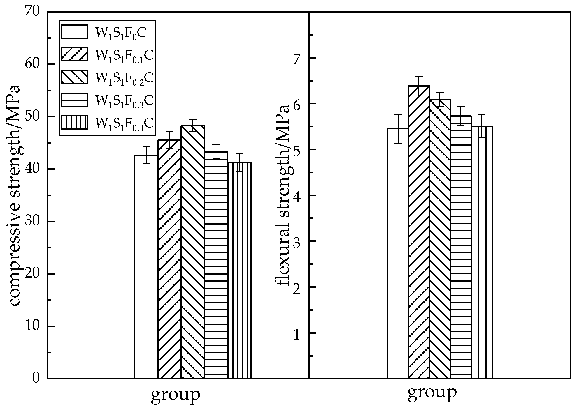 Buildings 14 02191 g008