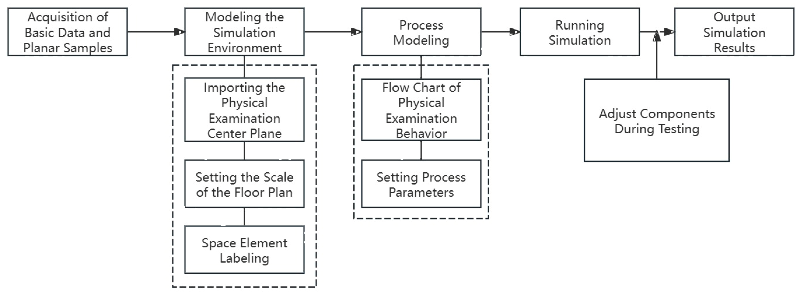Buildings 14 02192 g003