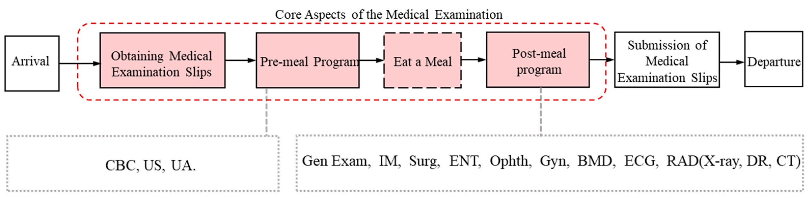 Buildings 14 02192 g004