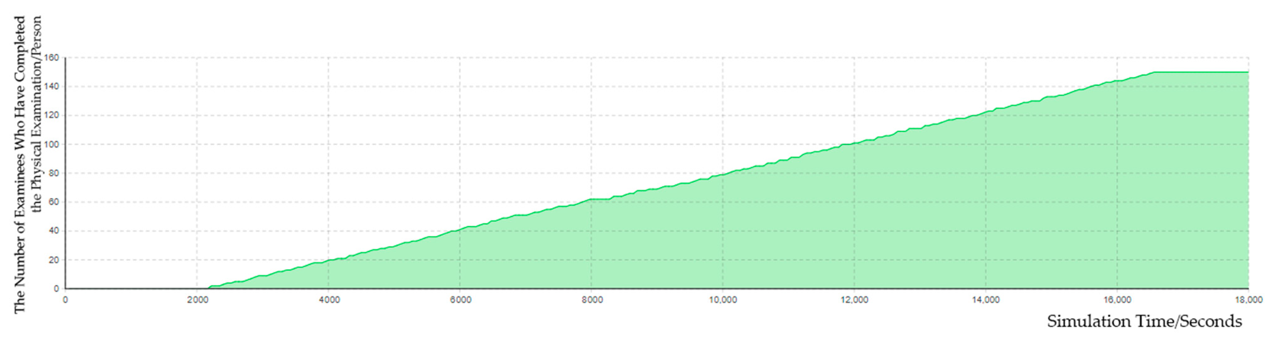Buildings 14 02192 g008