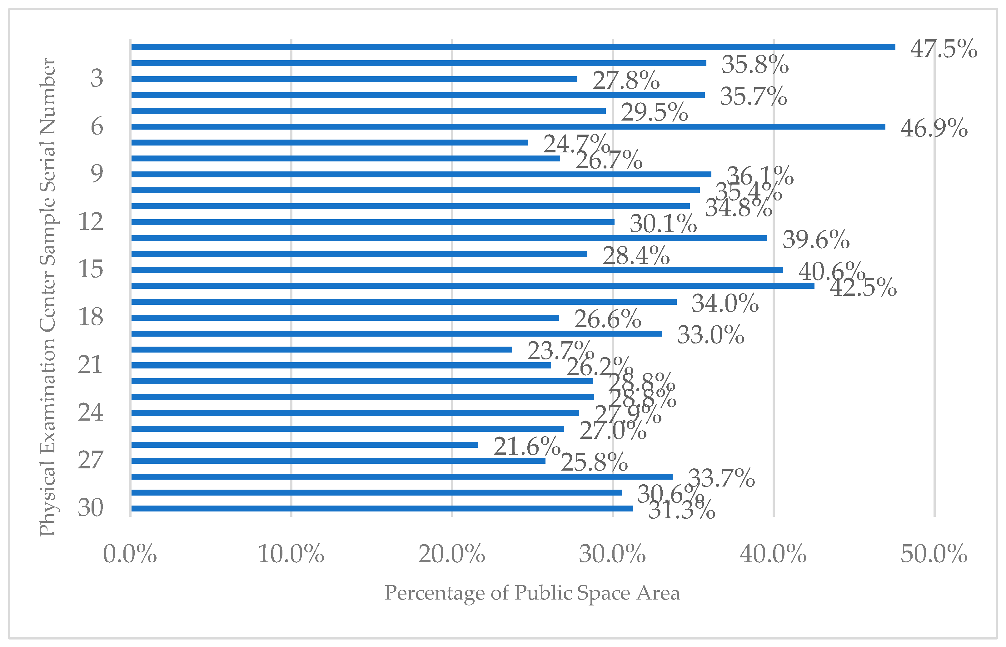 Buildings 14 02192 g012