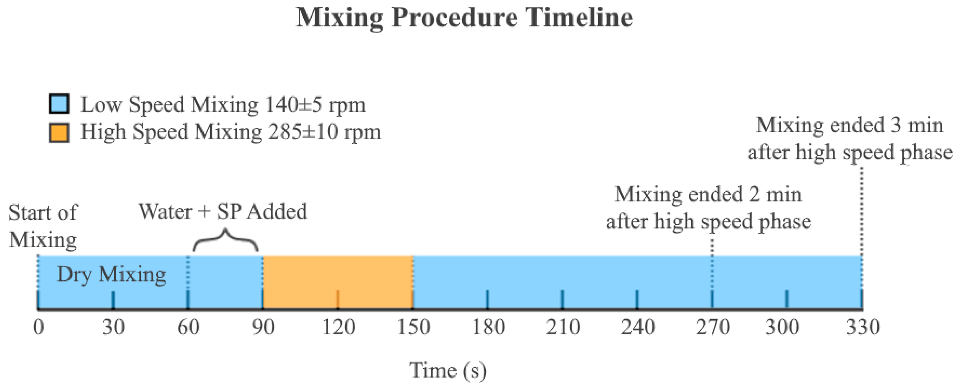 Buildings 14 02194 g002