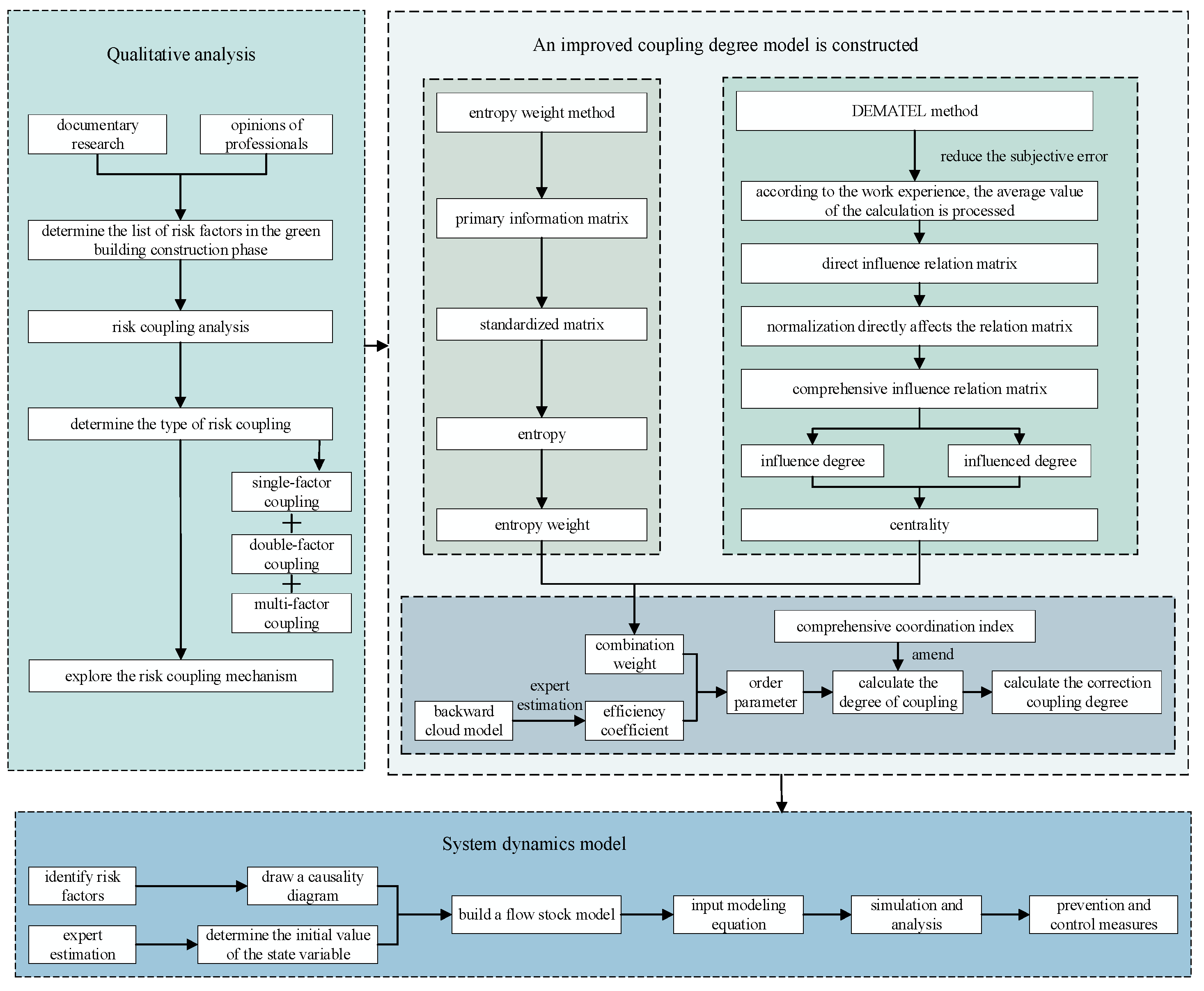 Buildings 14 02195 g001